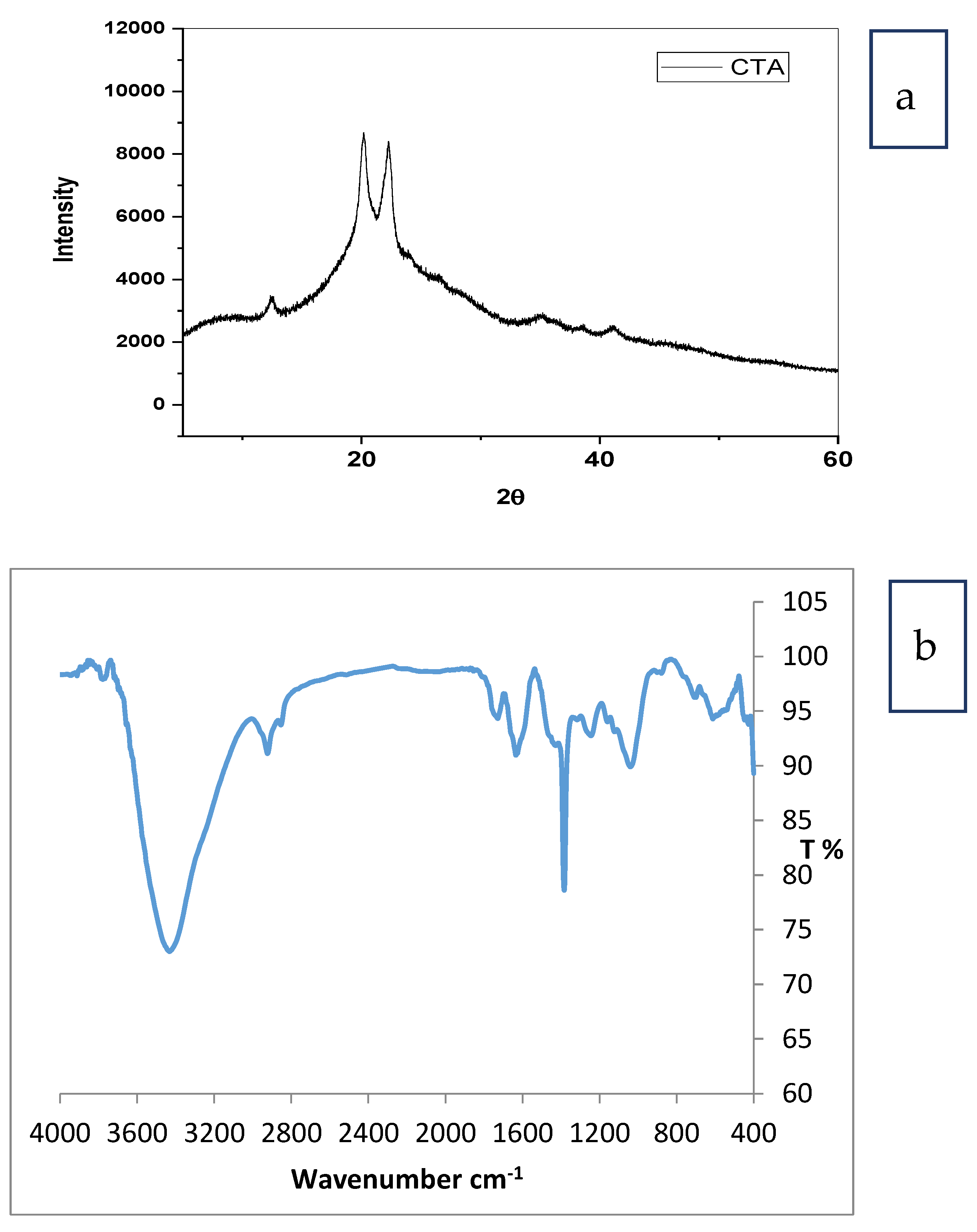 Membranes 12 00006 g002 550