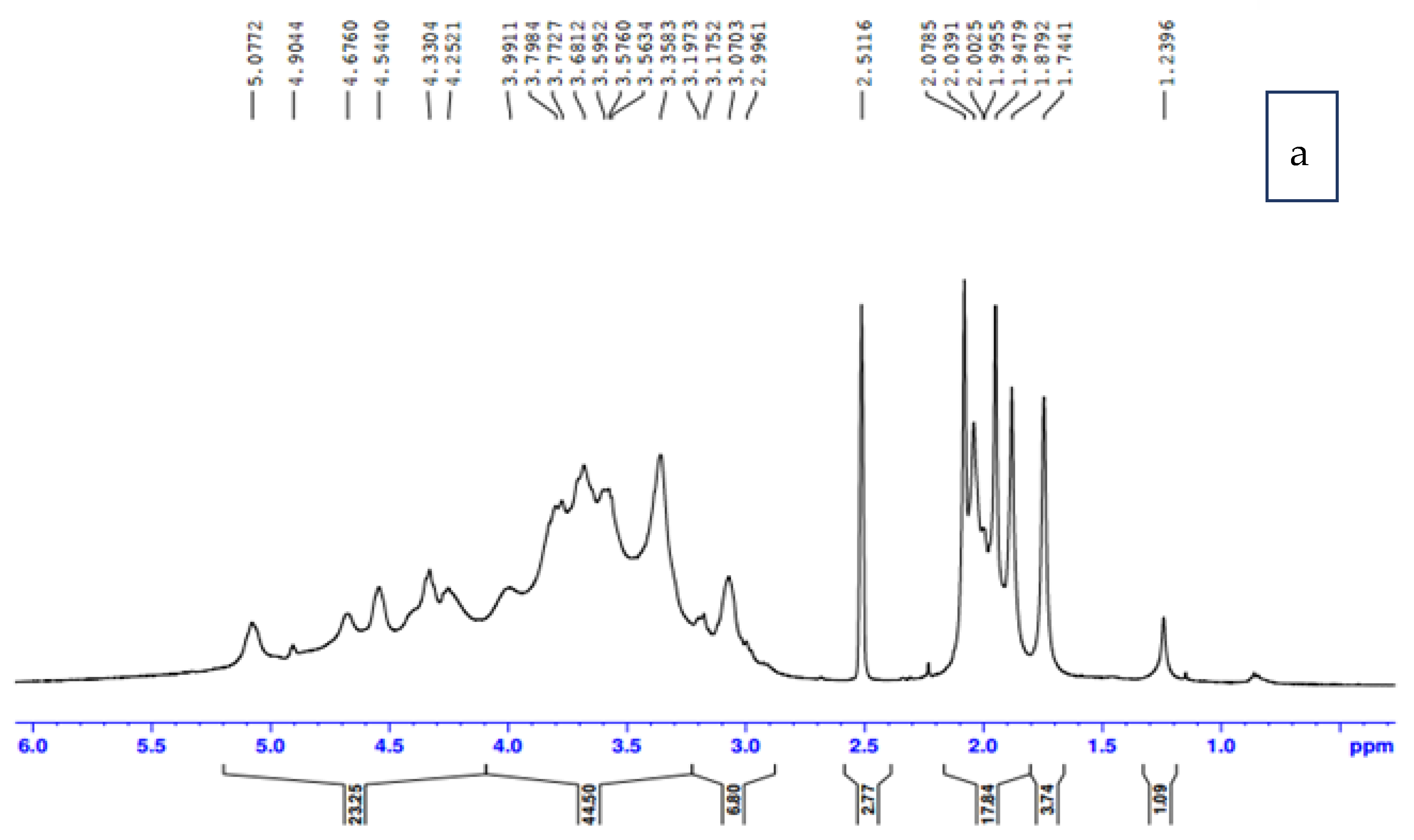 Membranes 12 00006 g003a 550