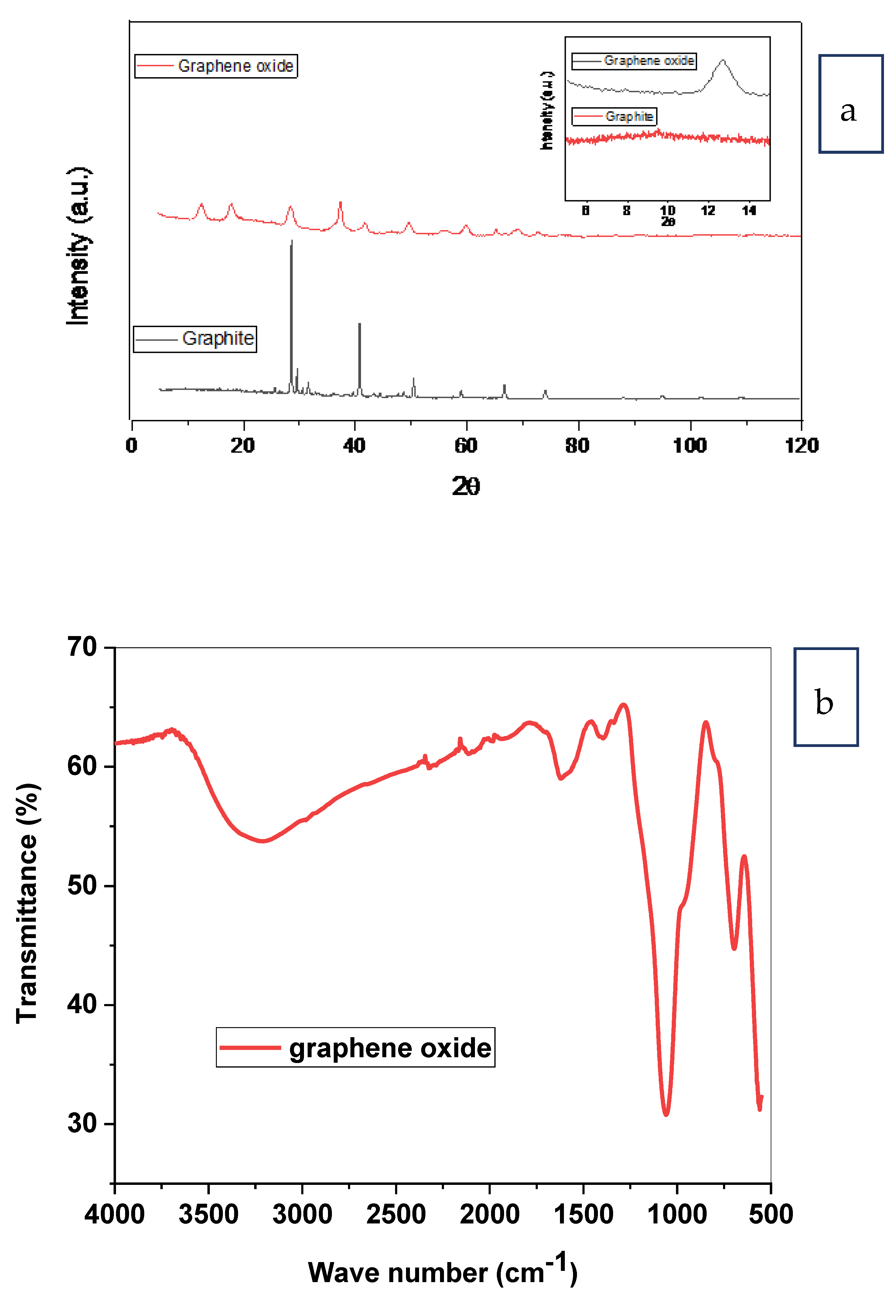 Membranes 12 00006 g004 550