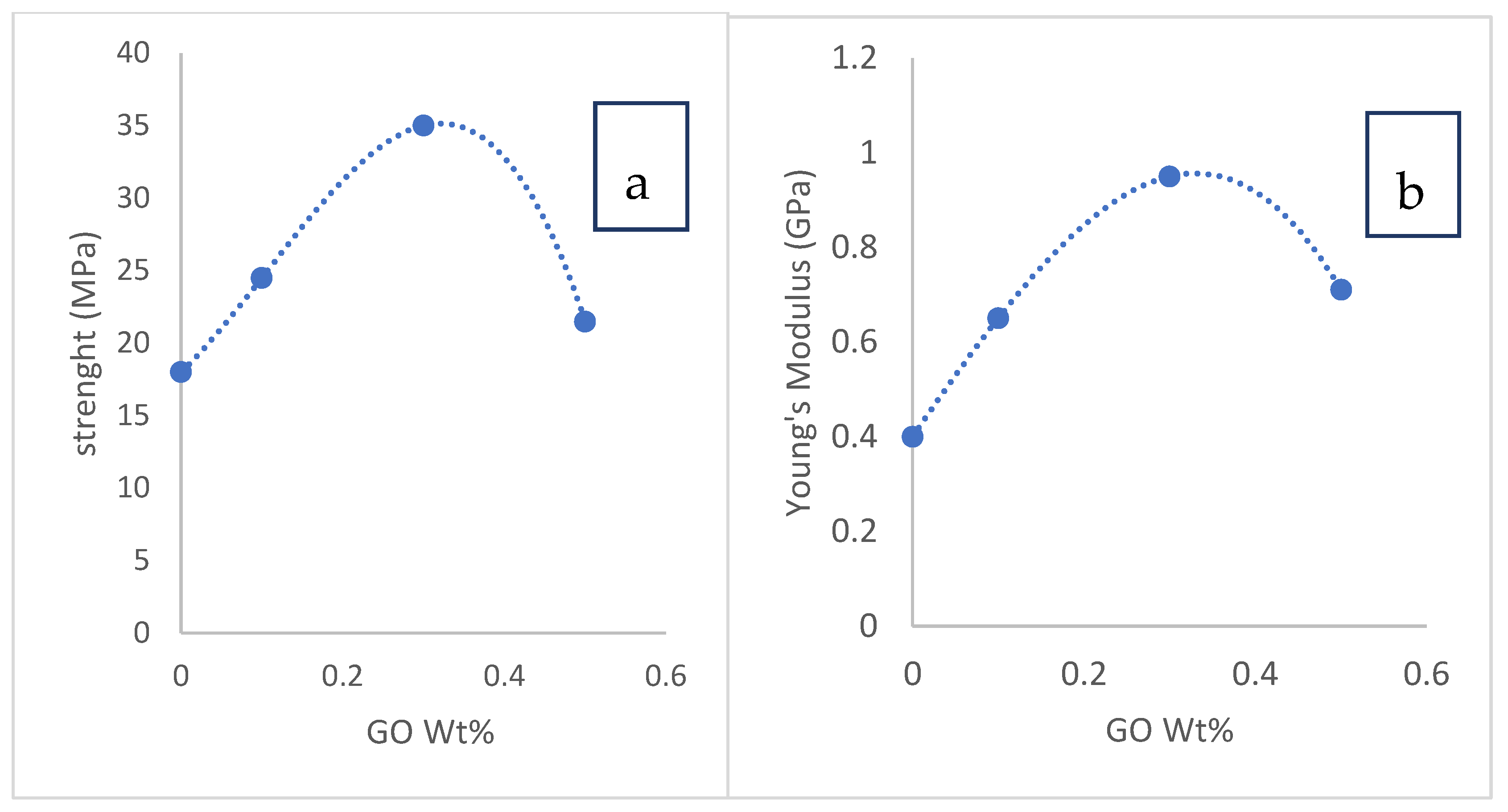Membranes 12 00006 g007 550