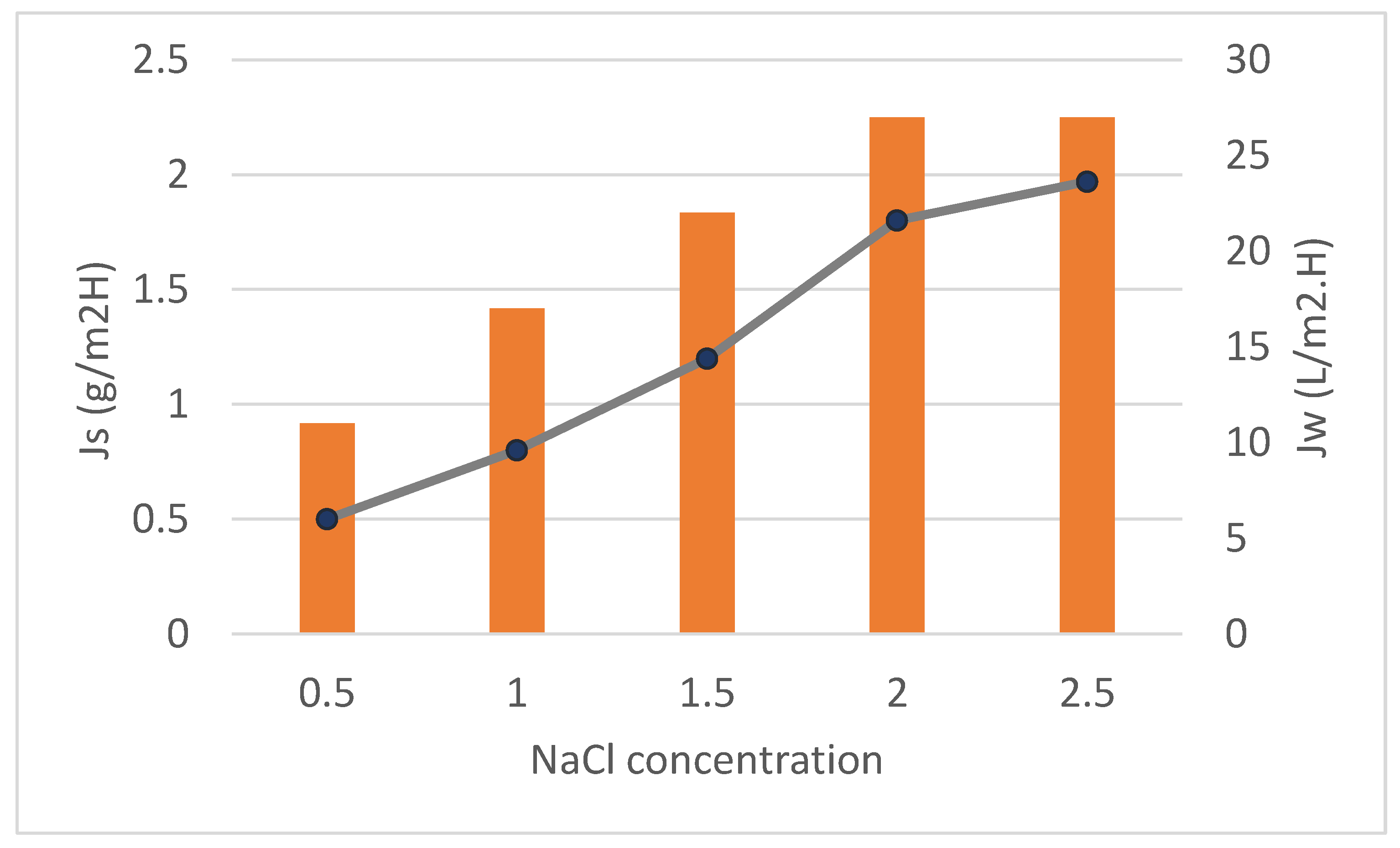 Membranes 12 00006 g008 550