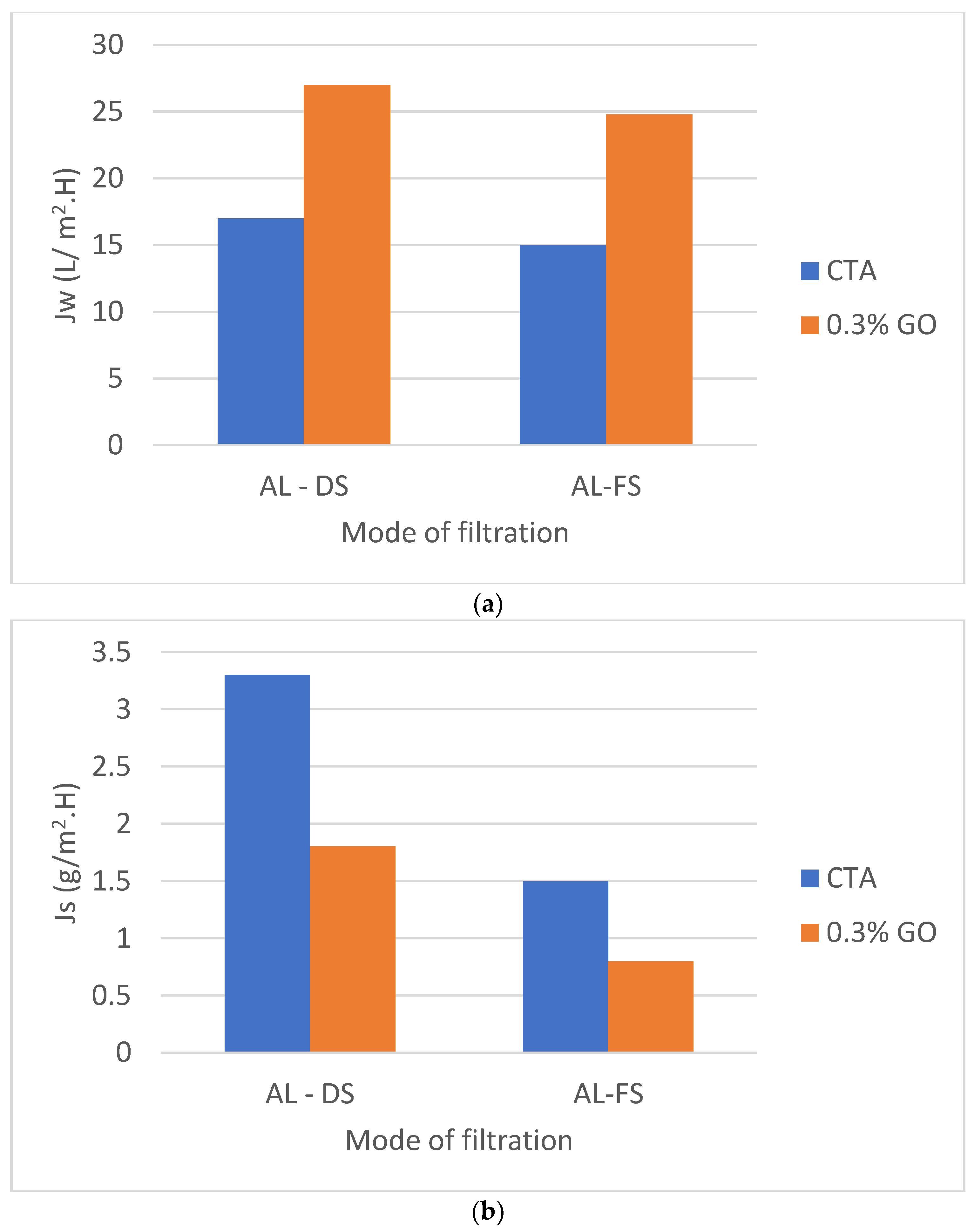 Membranes 12 00006 g009 550