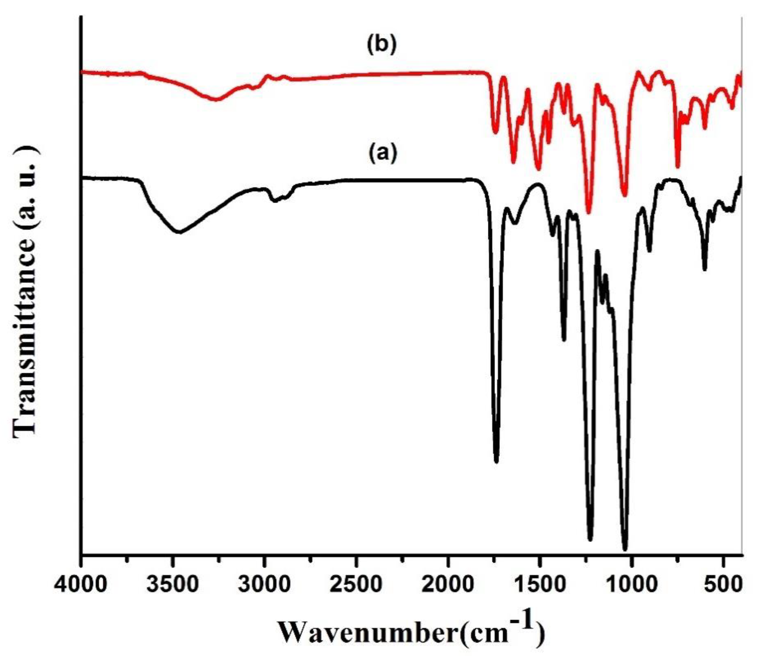 Membranes 12 00006 g011 550