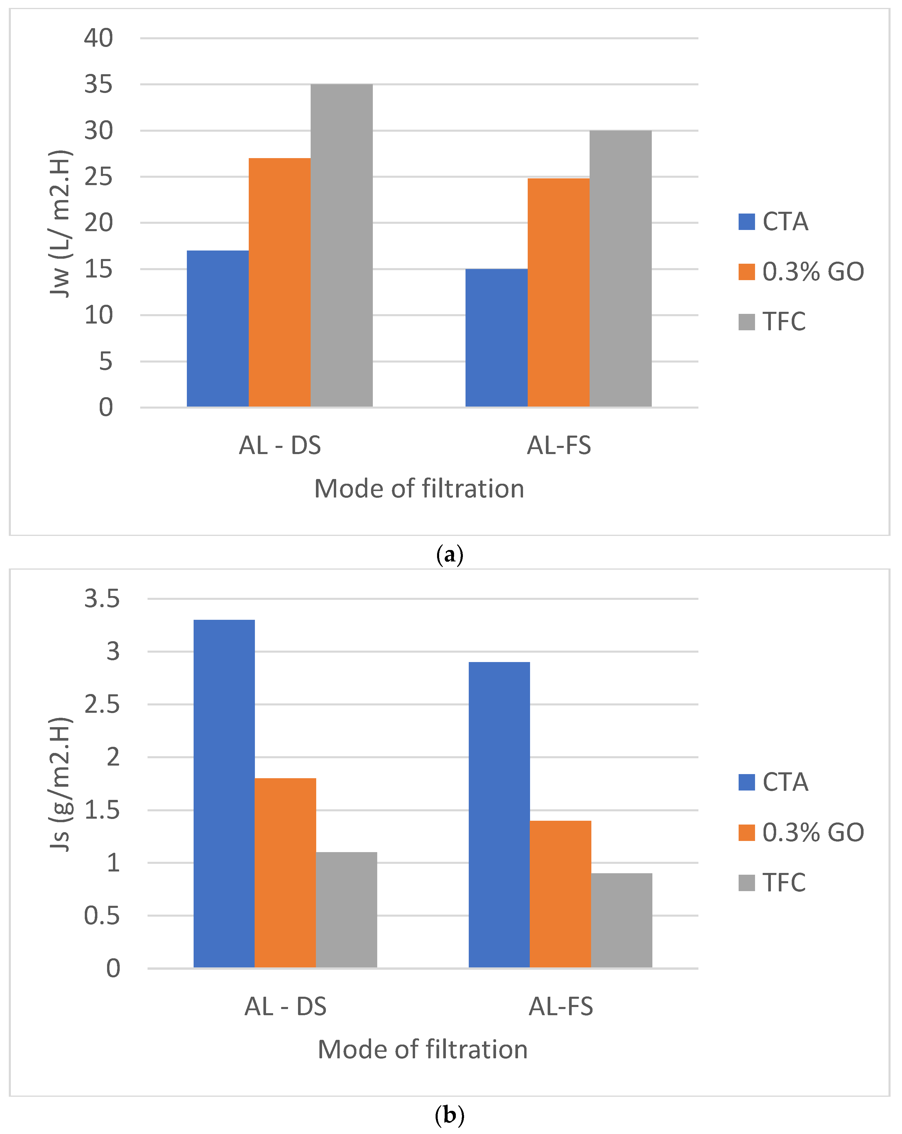 Membranes 12 00006 g012 550