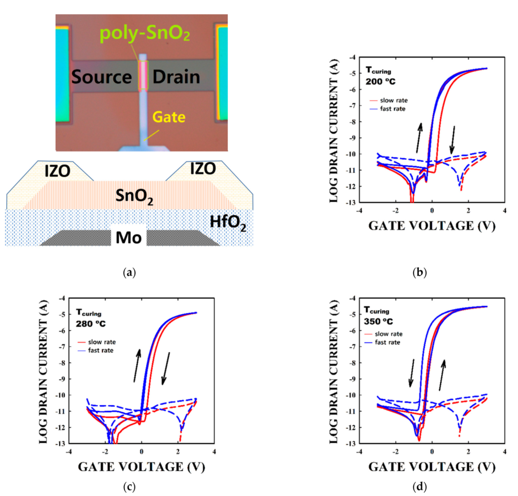 Membranes 12 00007 g003 550