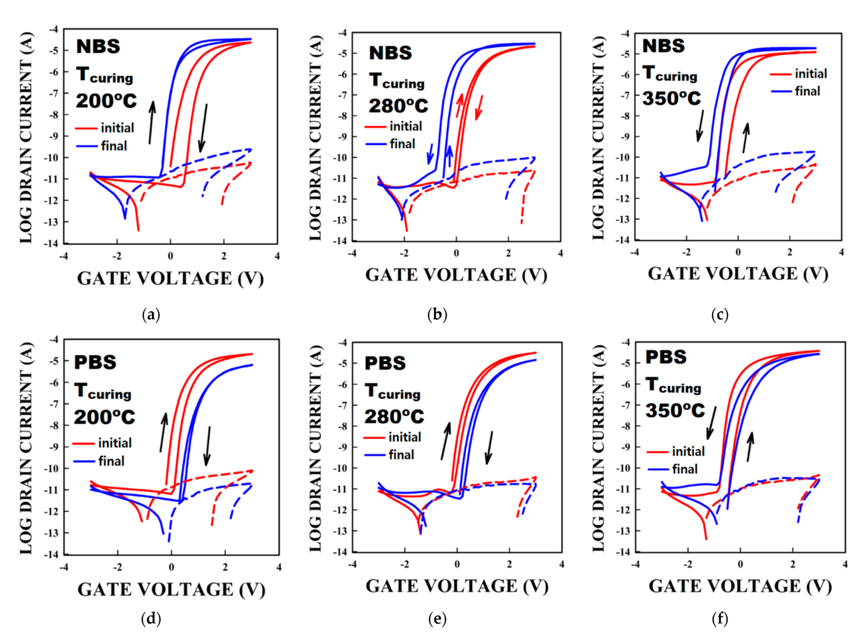 Membranes 12 00007 g004 550