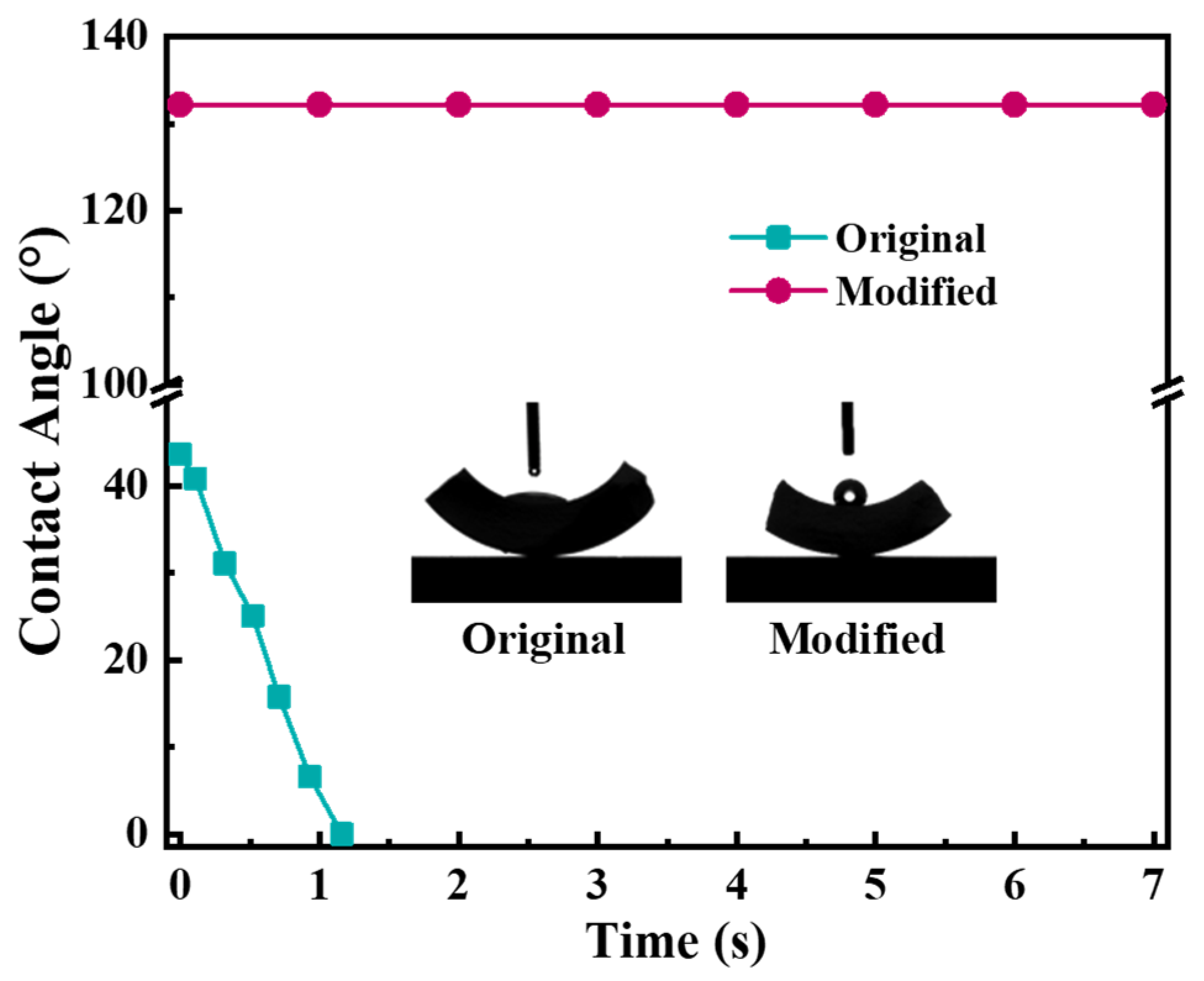 Membranes 12 00008 g007