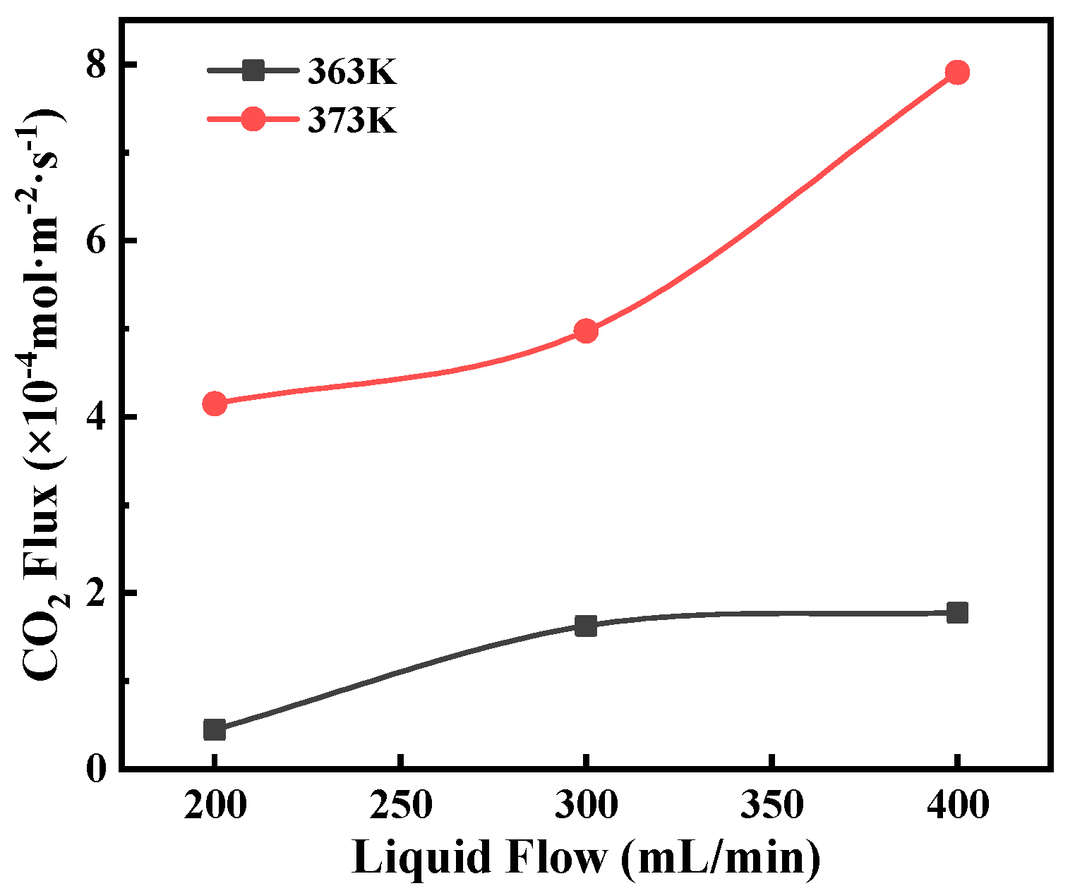 Membranes 12 00008 g010