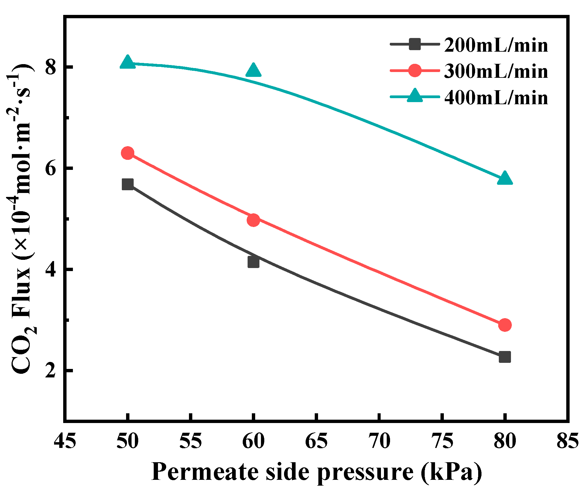 Membranes 12 00008 g011