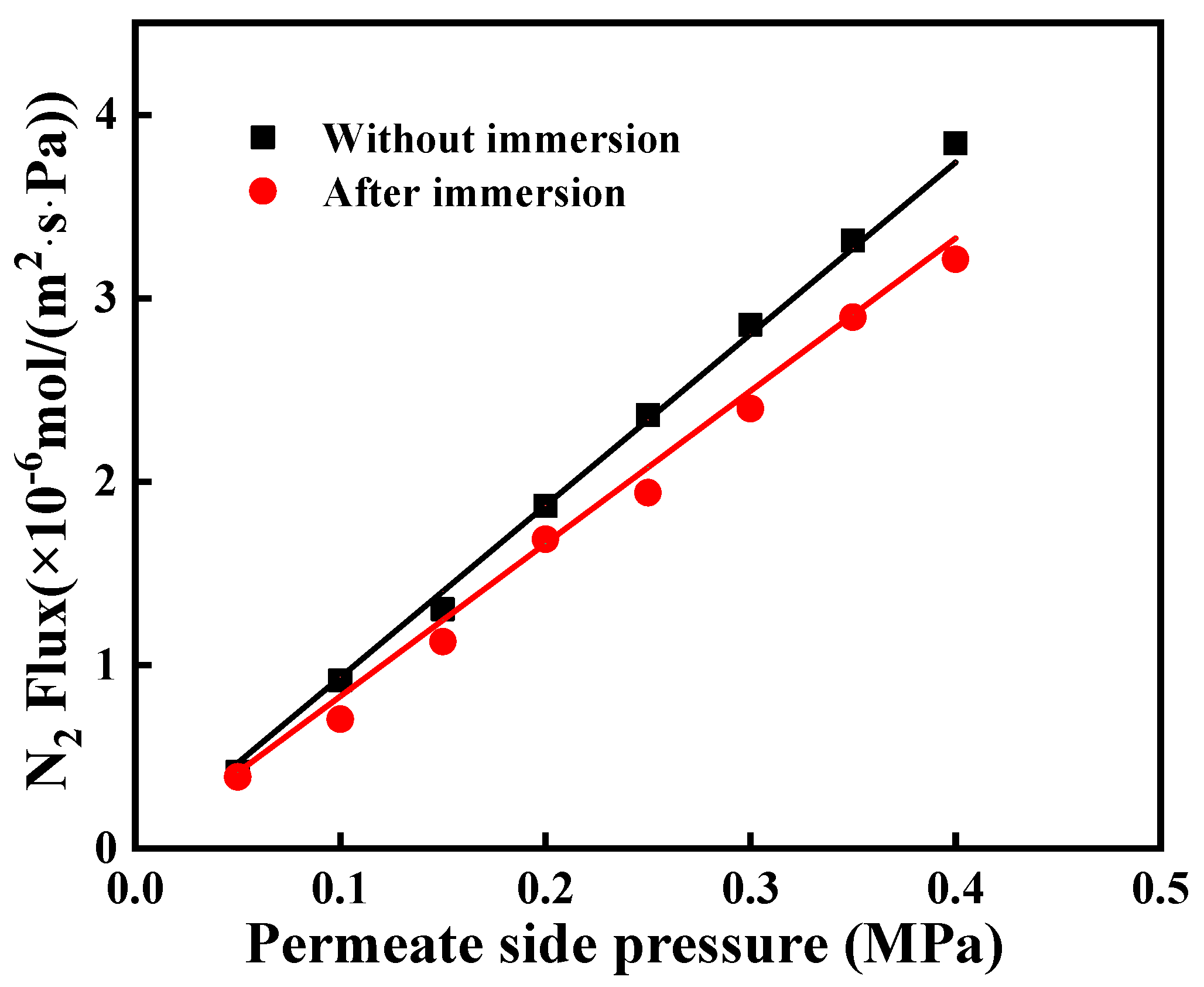 Membranes 12 00008 g013
