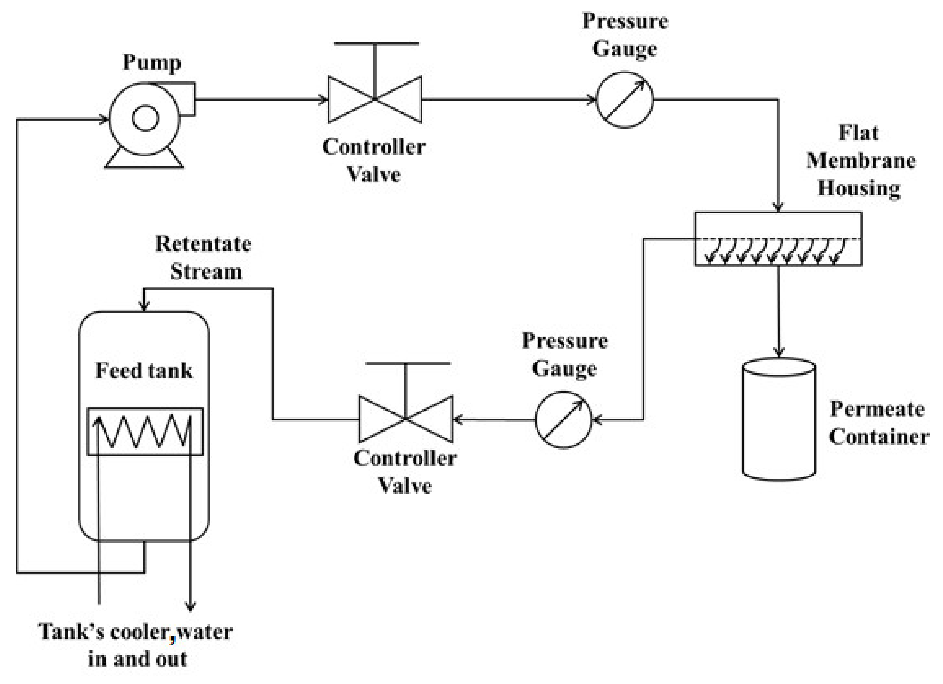 Membranes 12 00012 g002