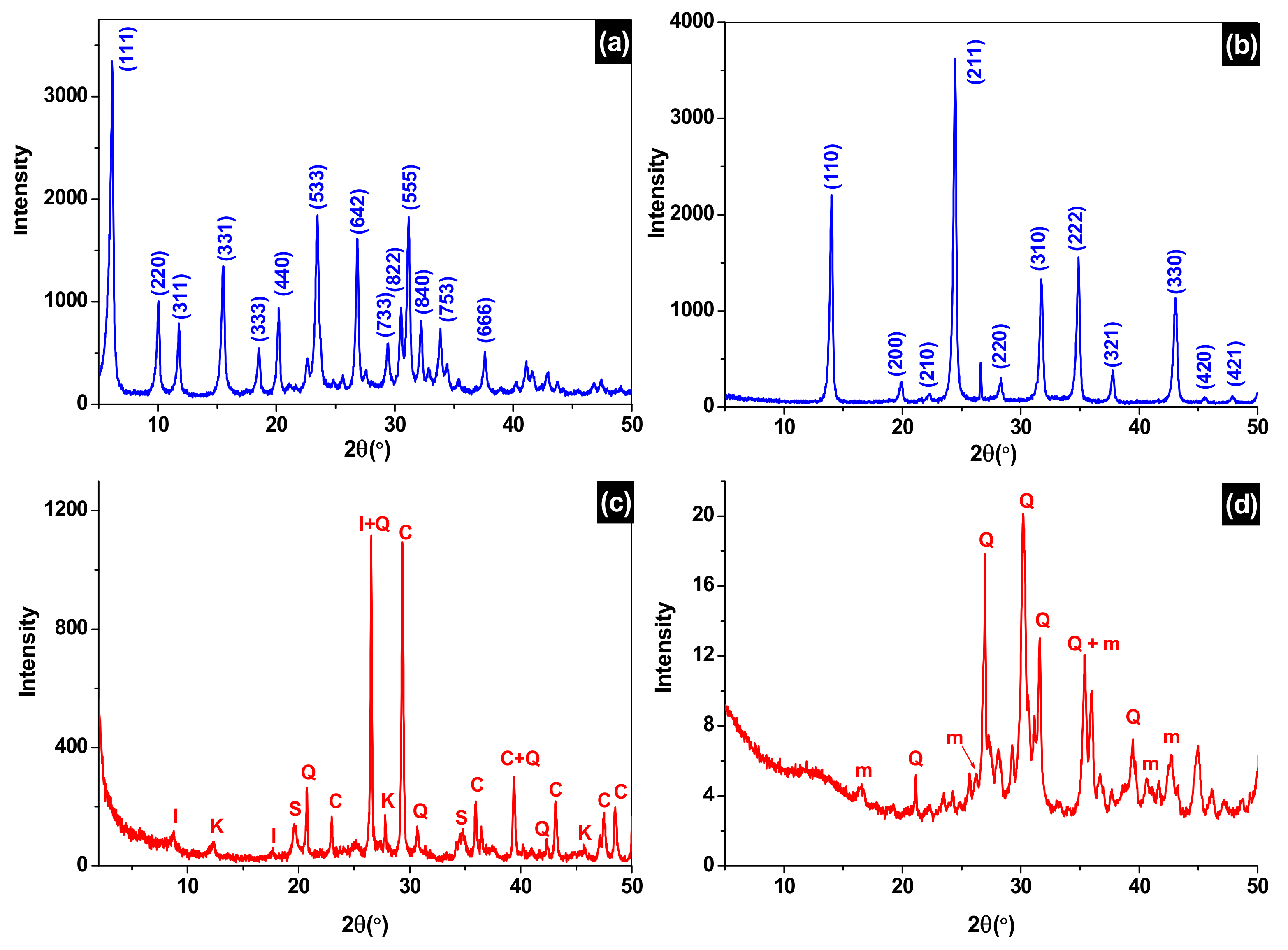 Membranes 12 00012 g003