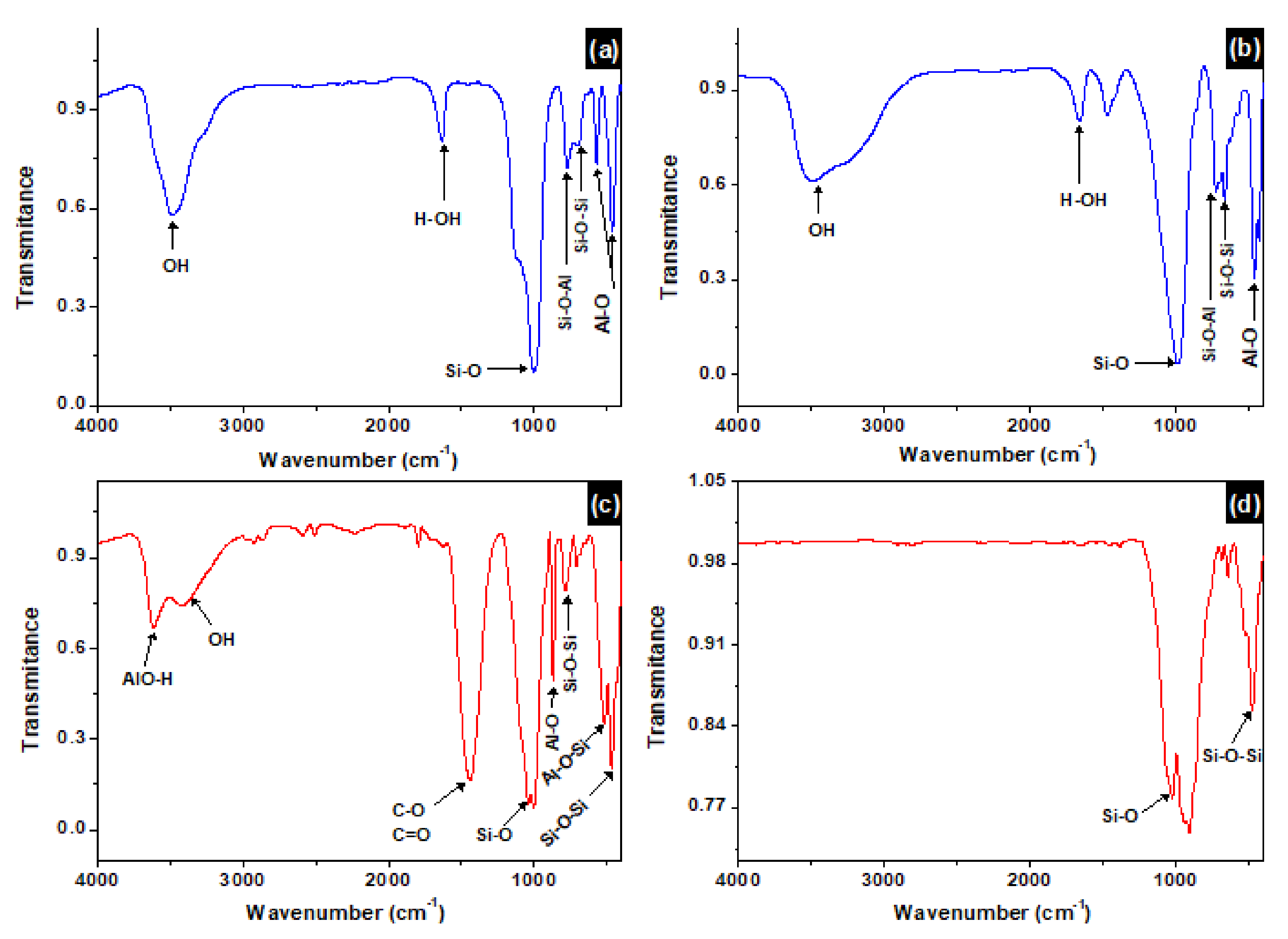Membranes 12 00012 g005