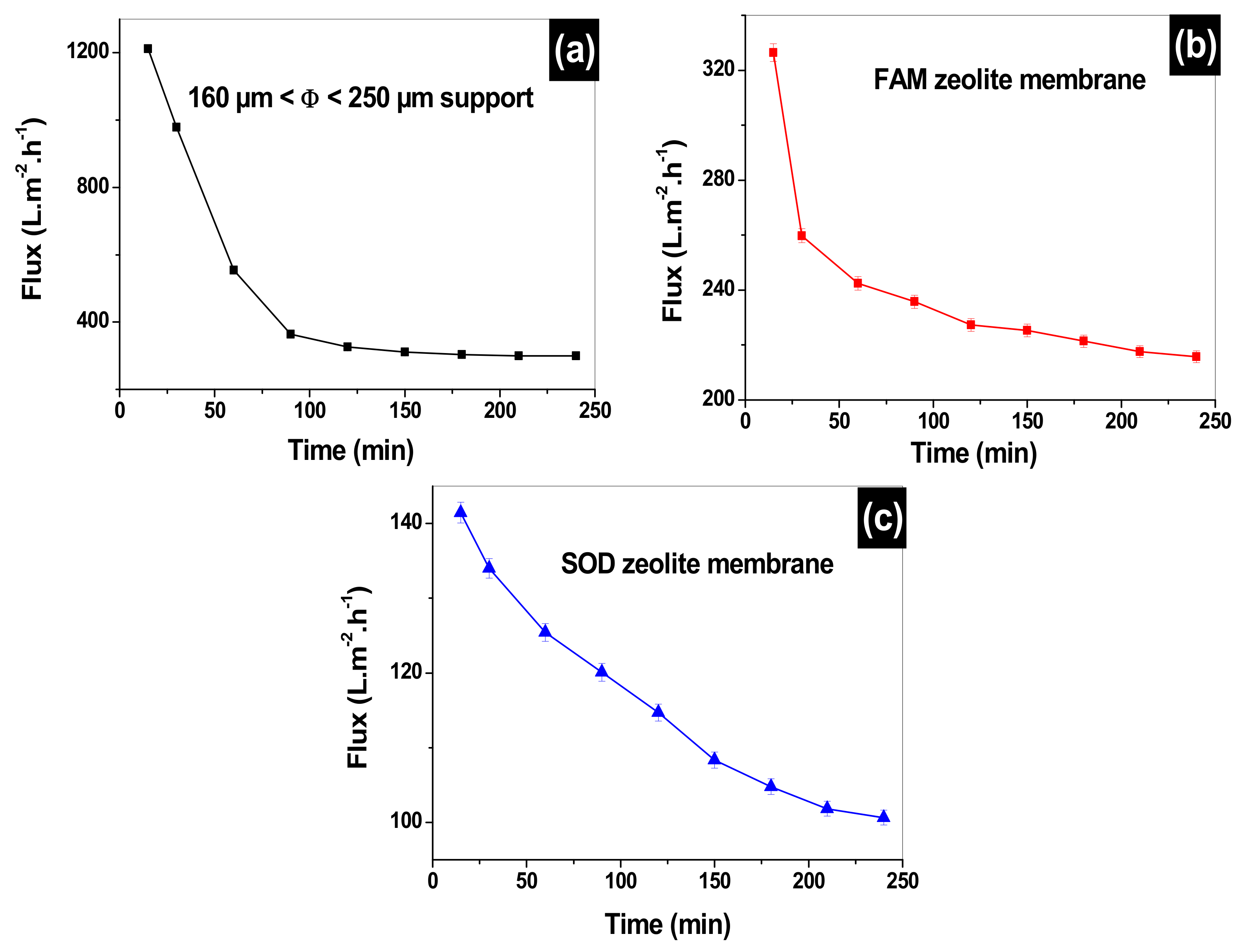 Membranes 12 00012 g009