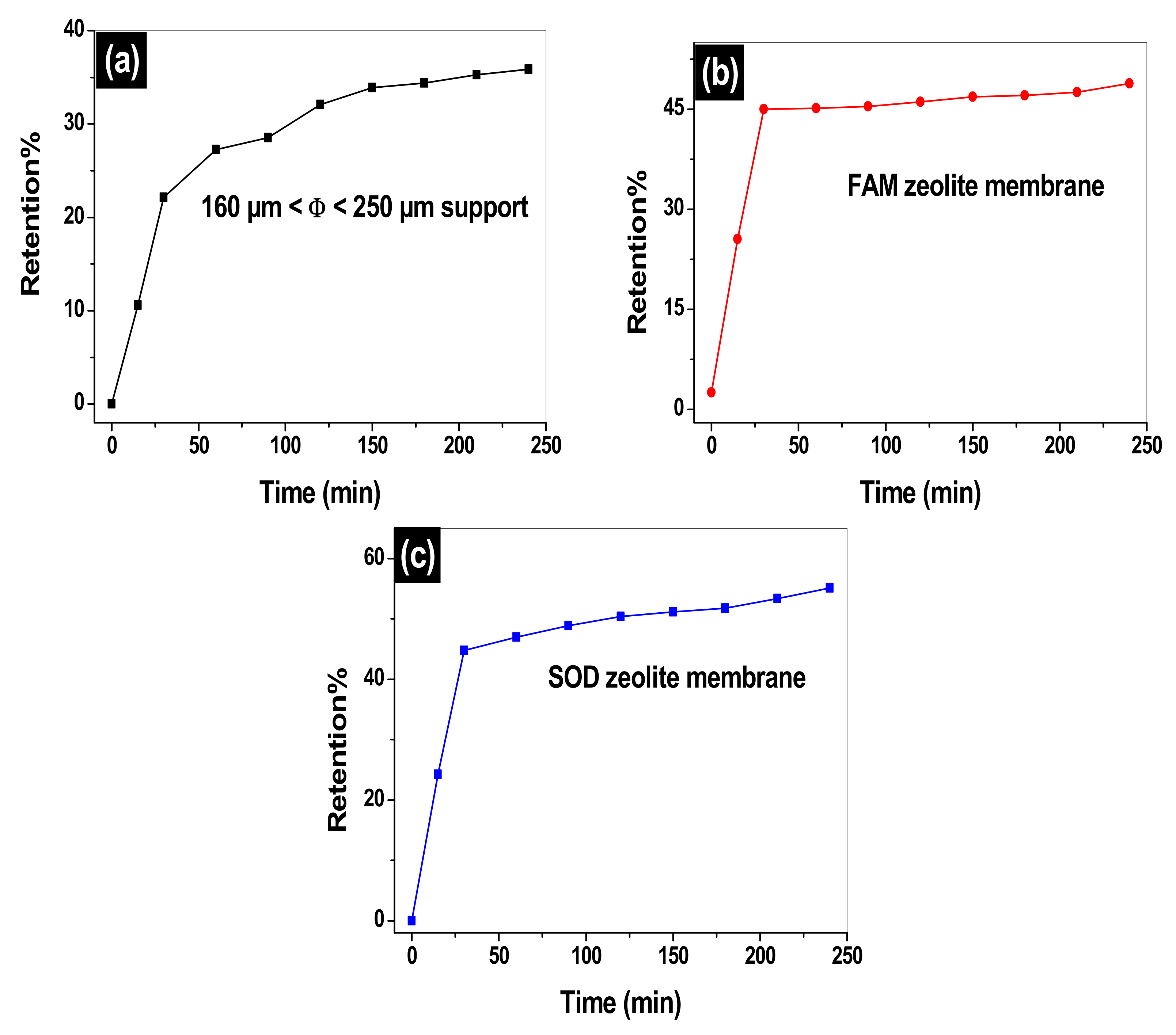 Membranes 12 00012 g010