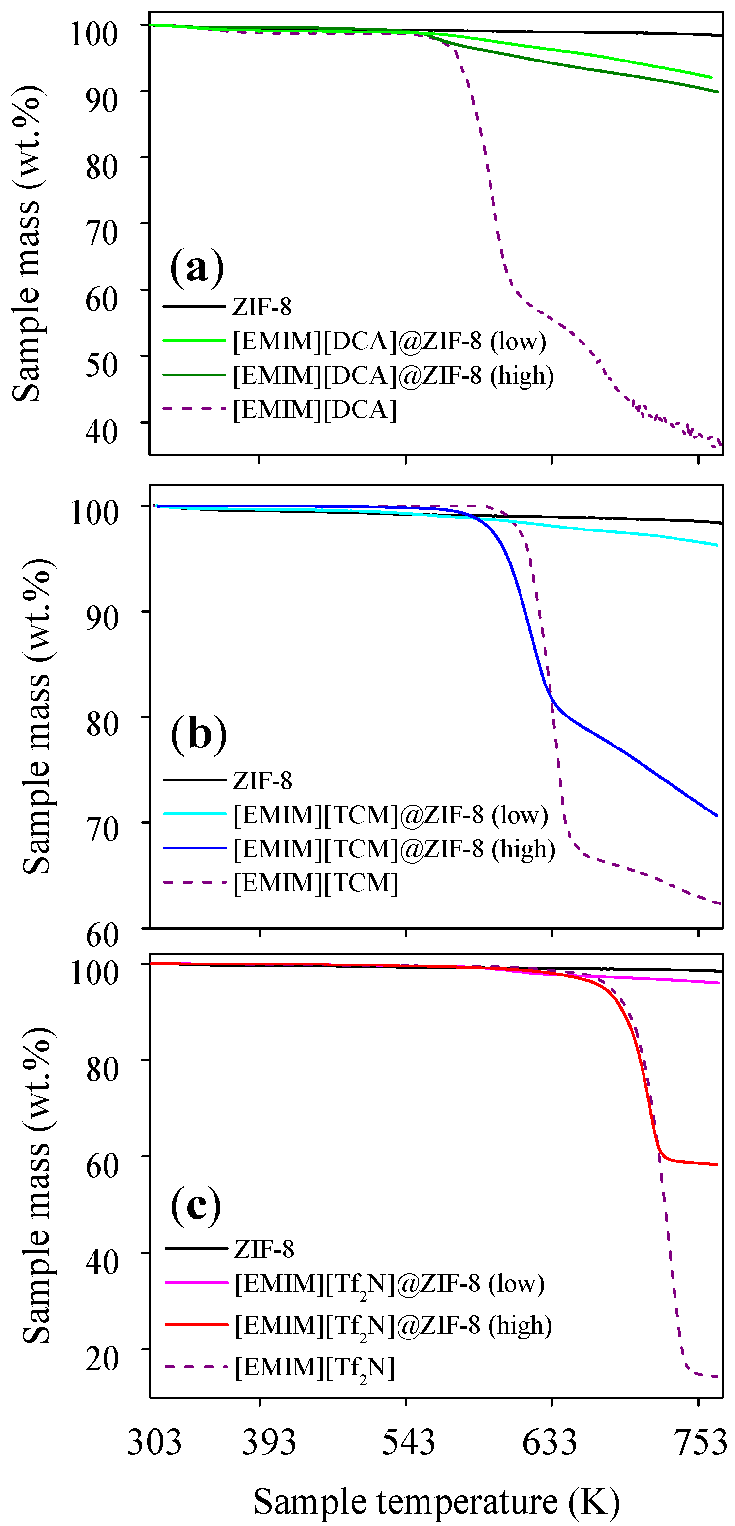 Membranes 12 00013 g002 550