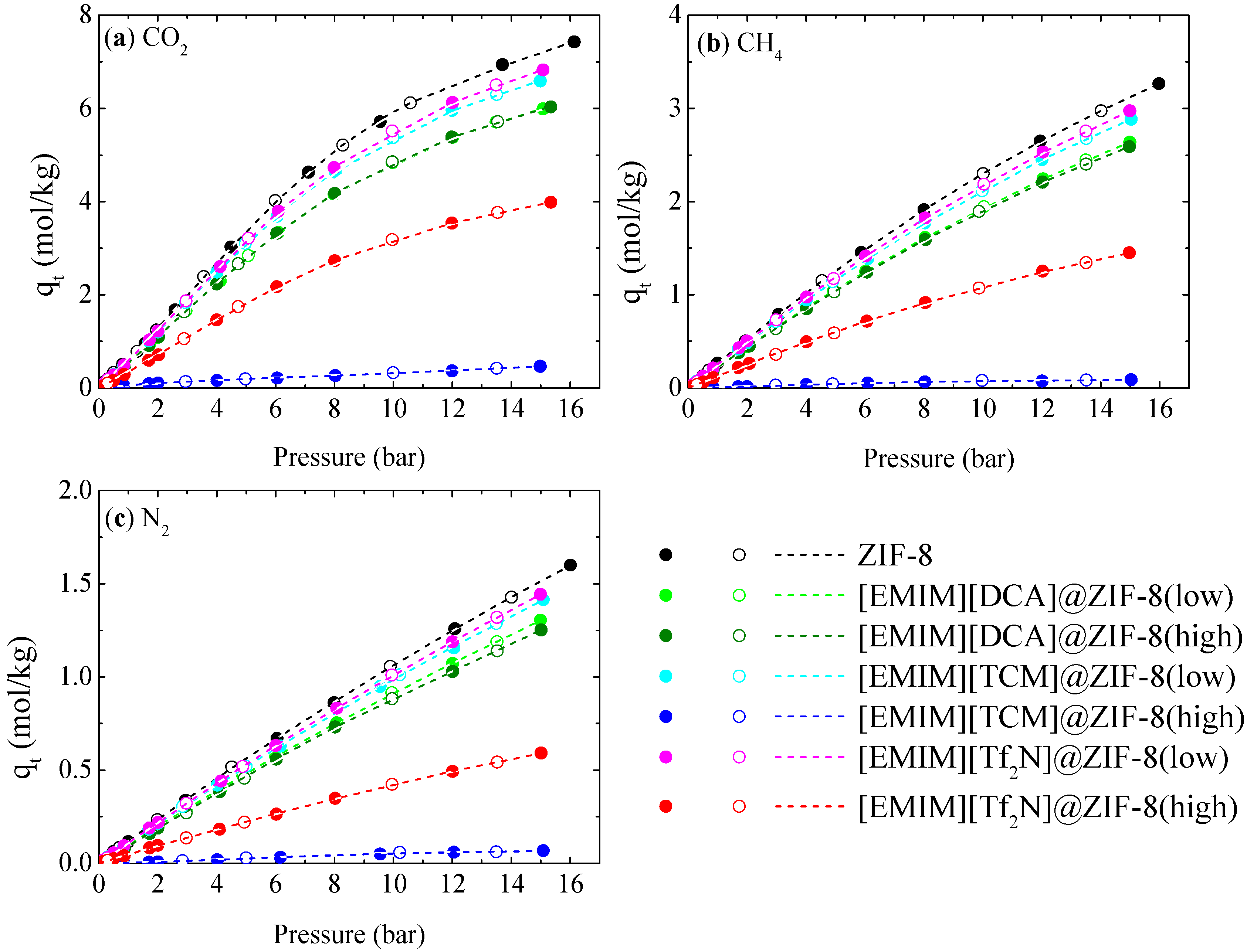 Membranes 12 00013 g003 550