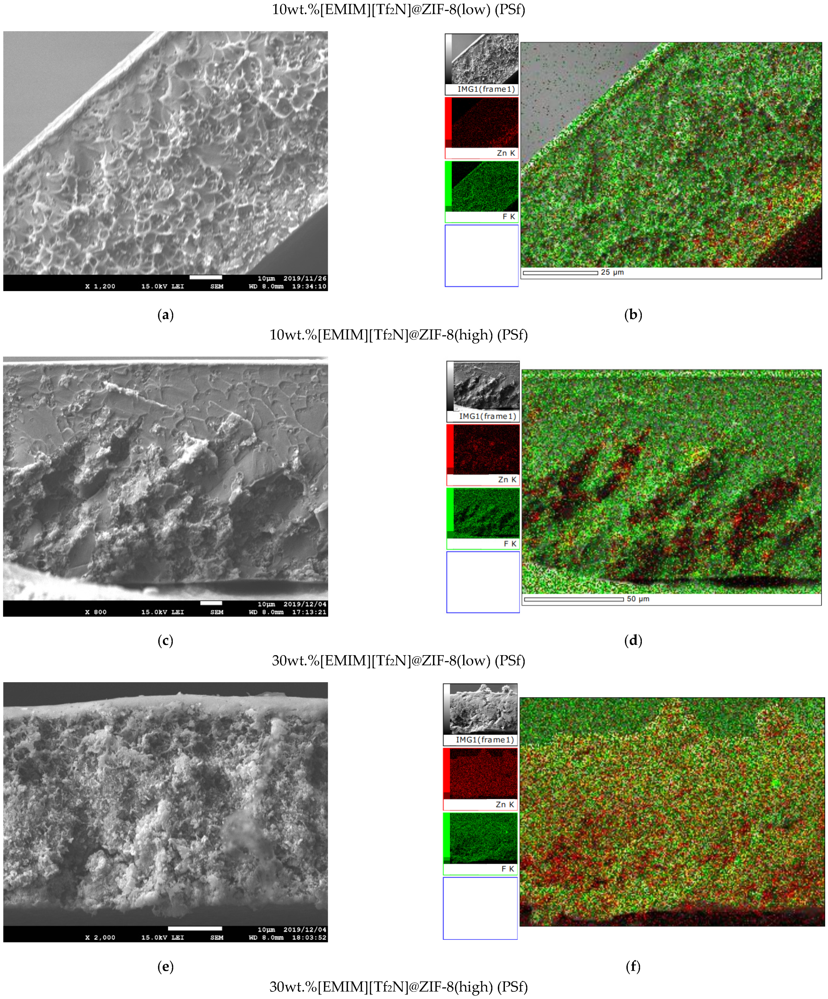 Membranes 12 00013 g005a 550