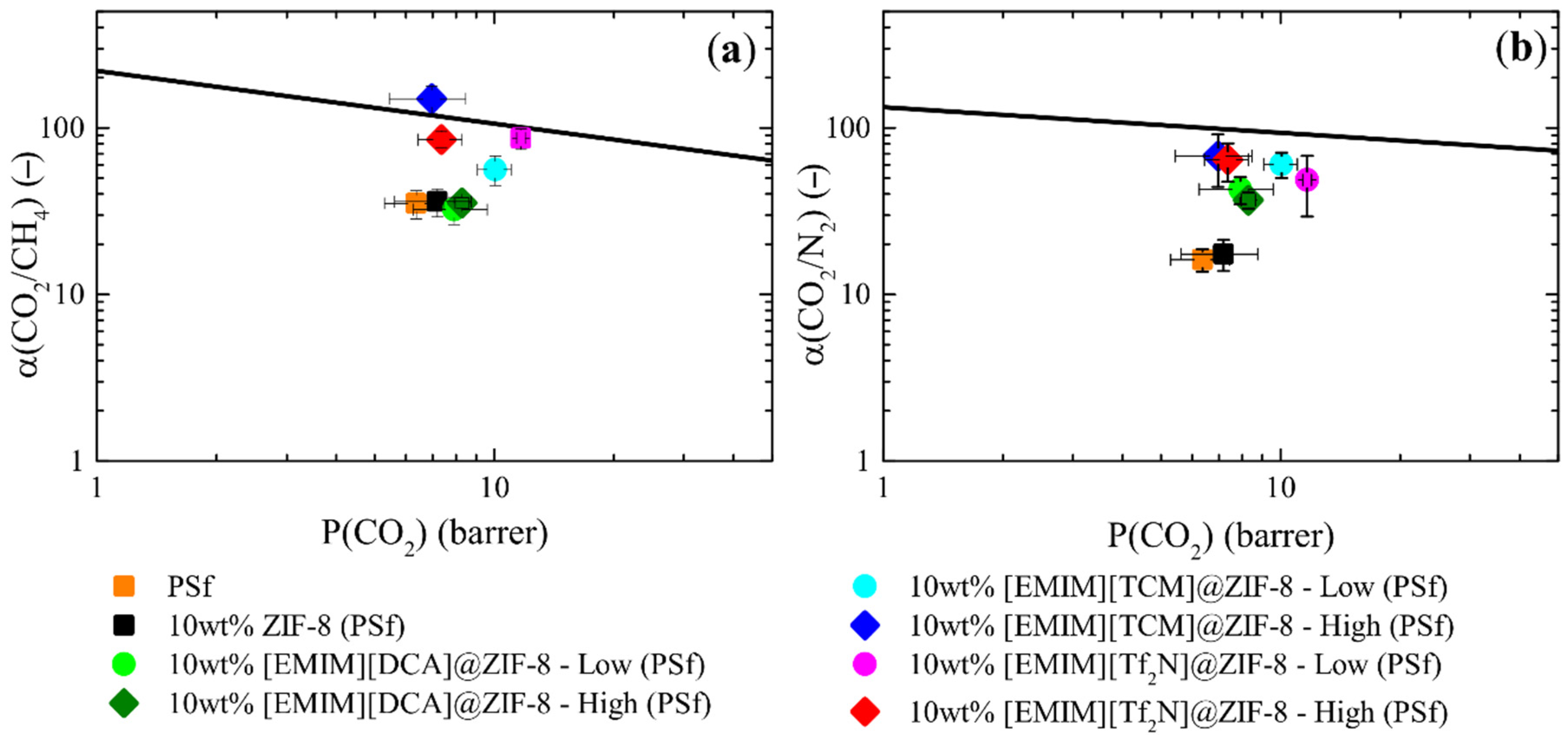 Membranes 12 00013 g007 550