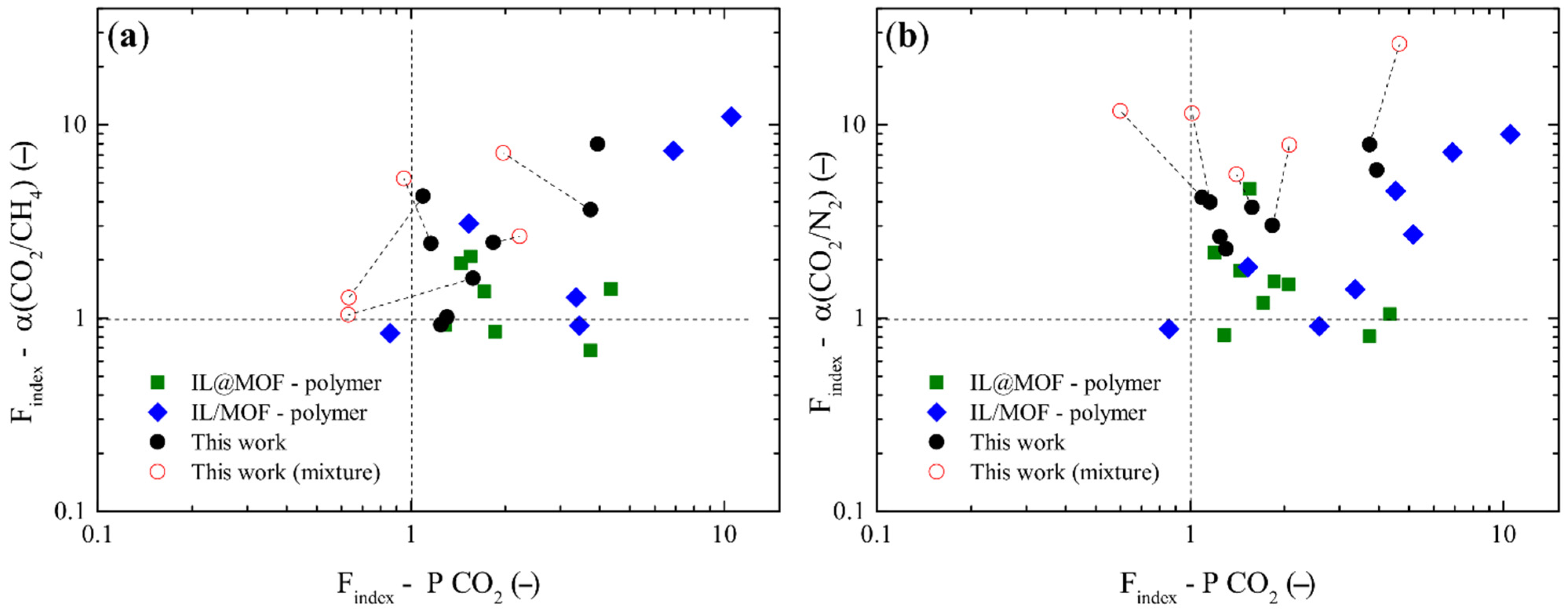 Membranes 12 00013 g009 550