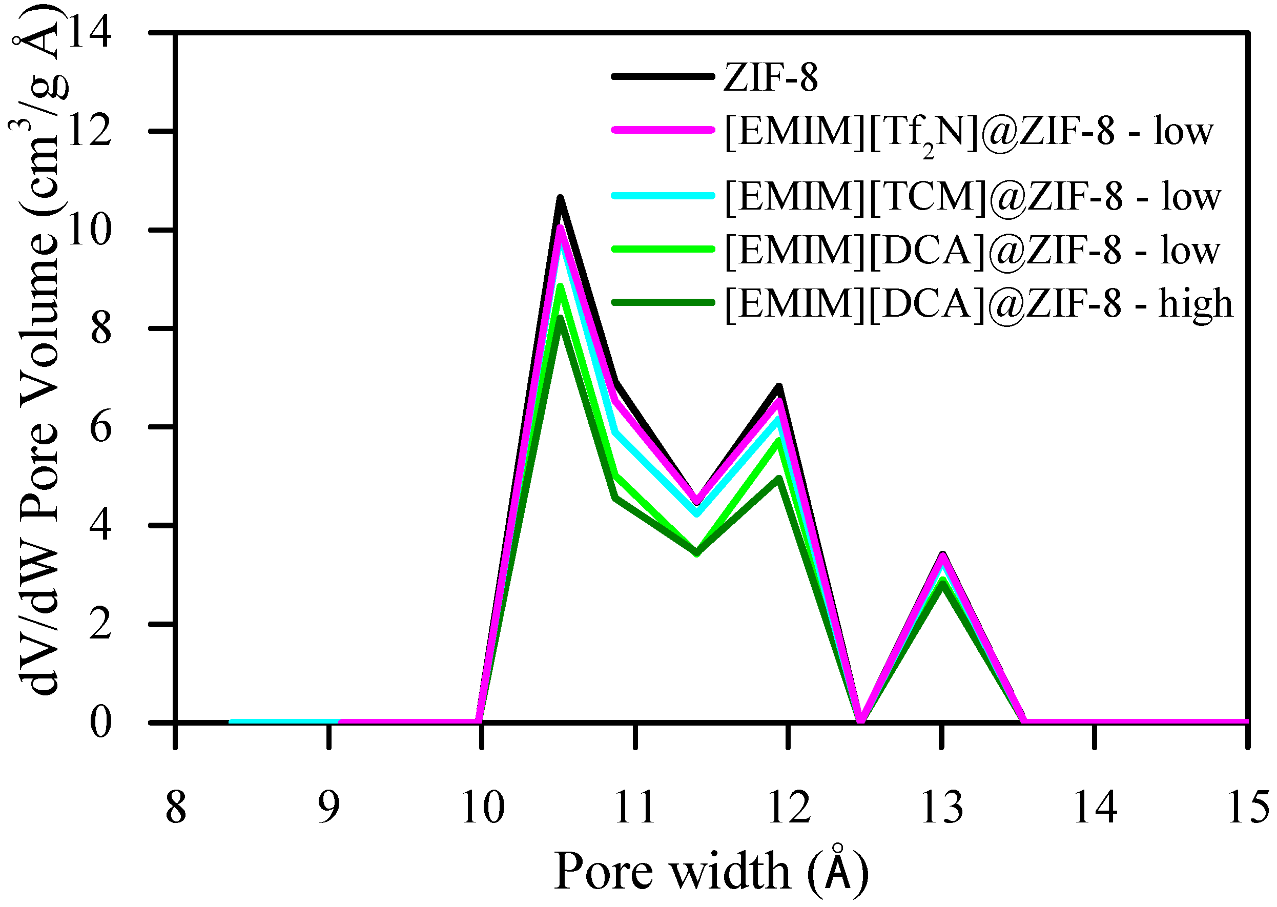 Membranes 12 00013 g0a7 550