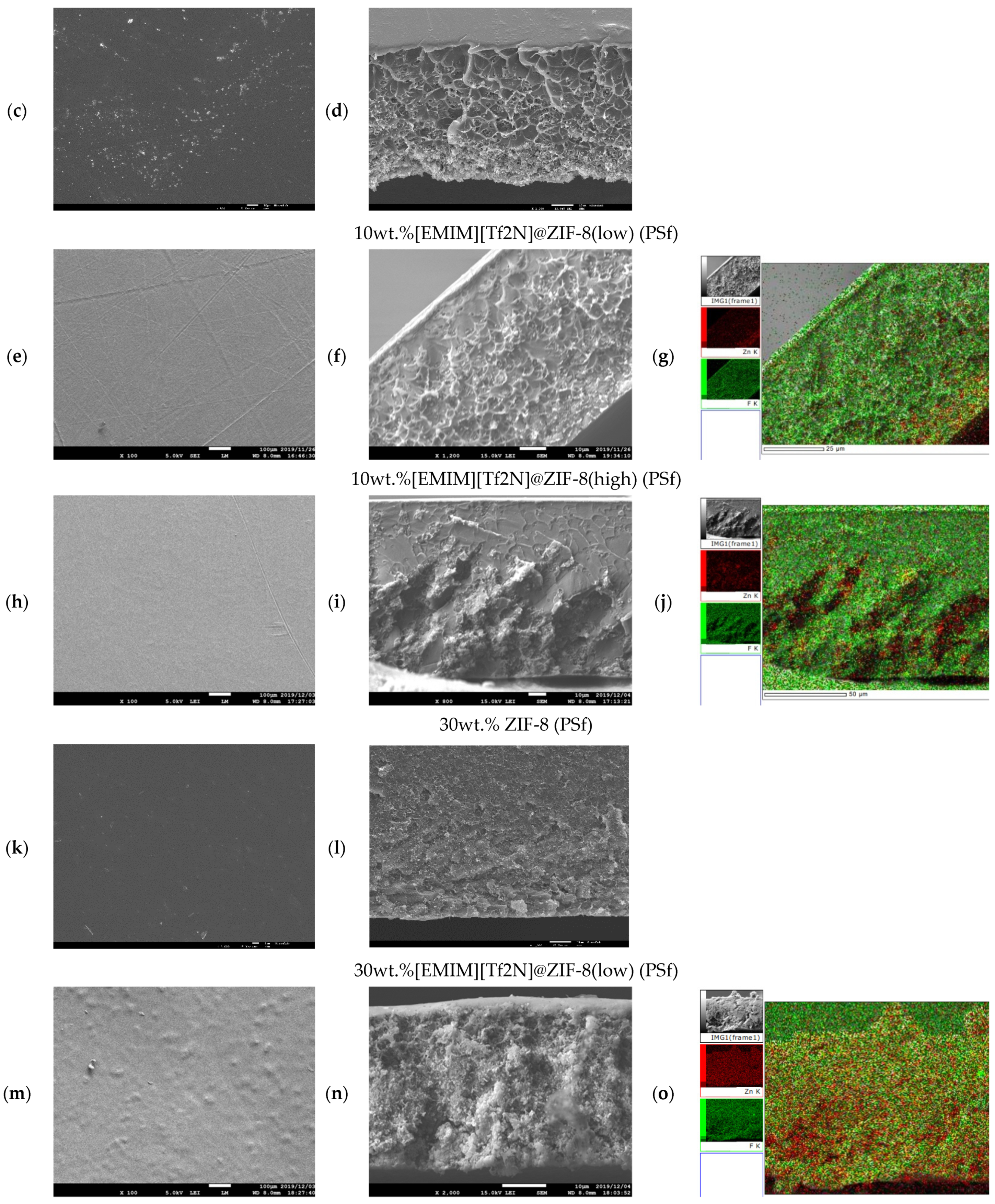 Membranes 12 00013 g0a8b 550