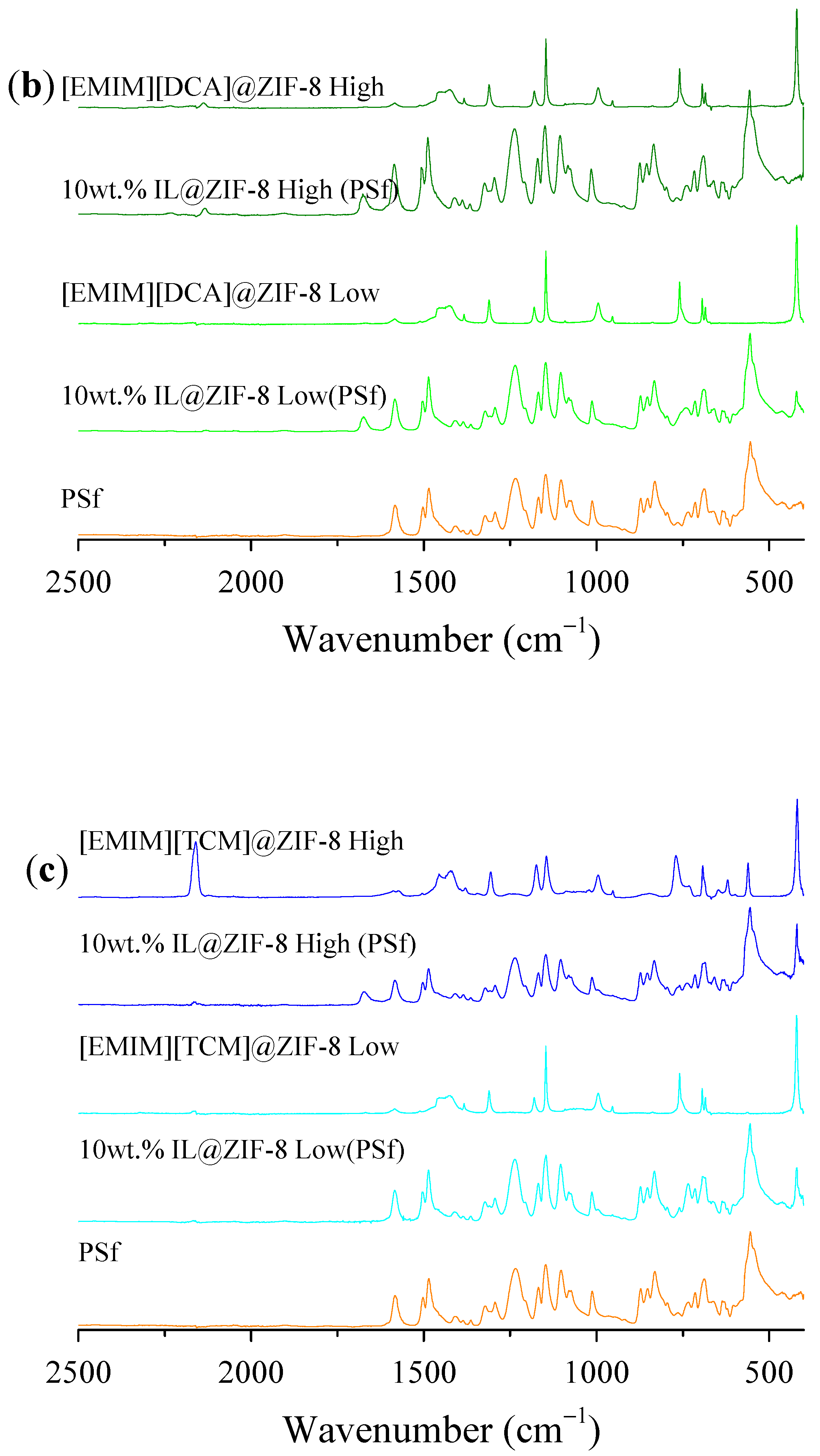 Membranes 12 00013 g0a9b 550