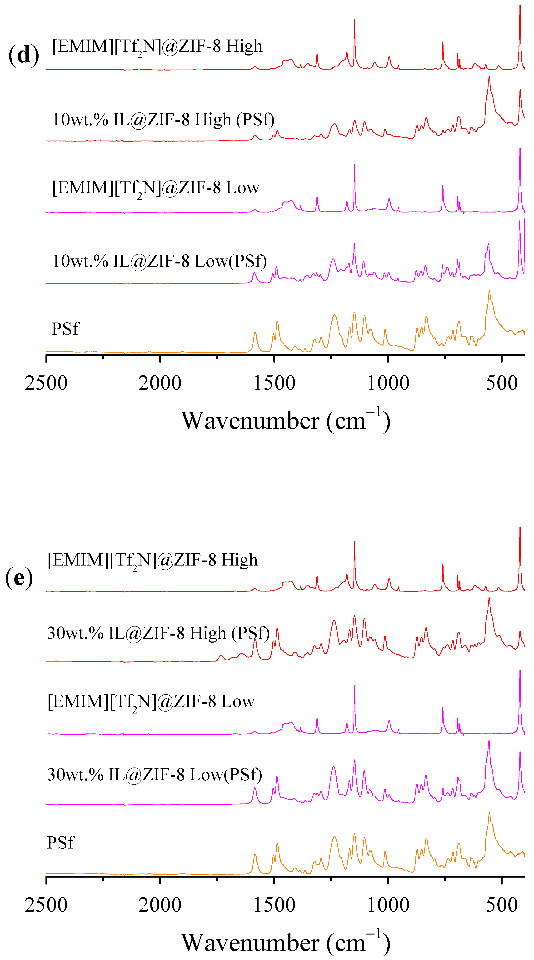 Membranes 12 00013 g0a9c 550
