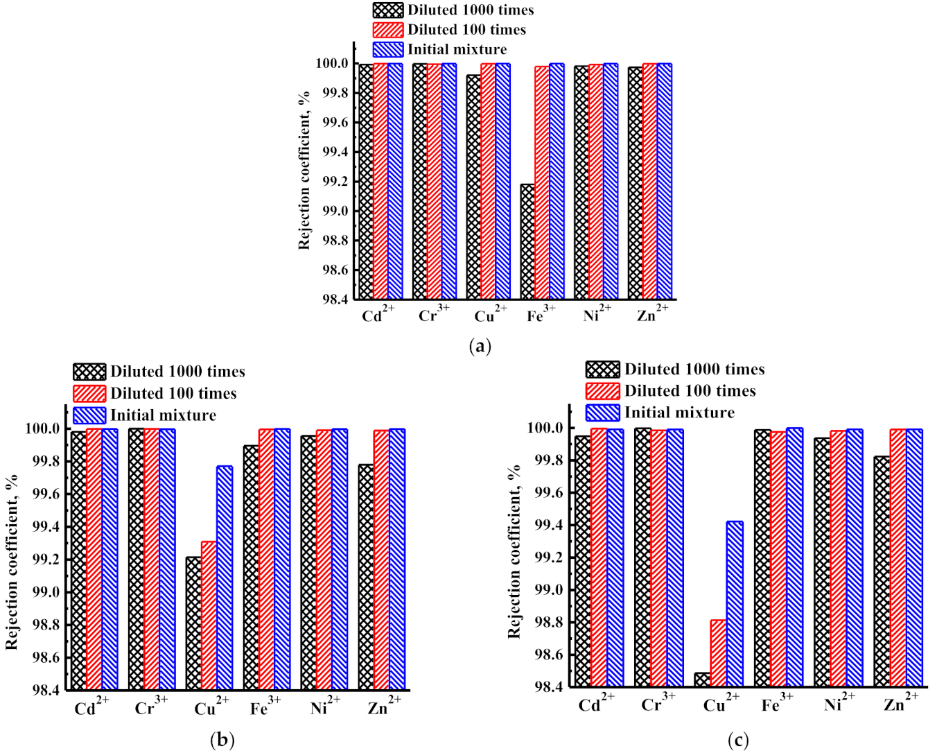 Membranes 12 00014 g007 550