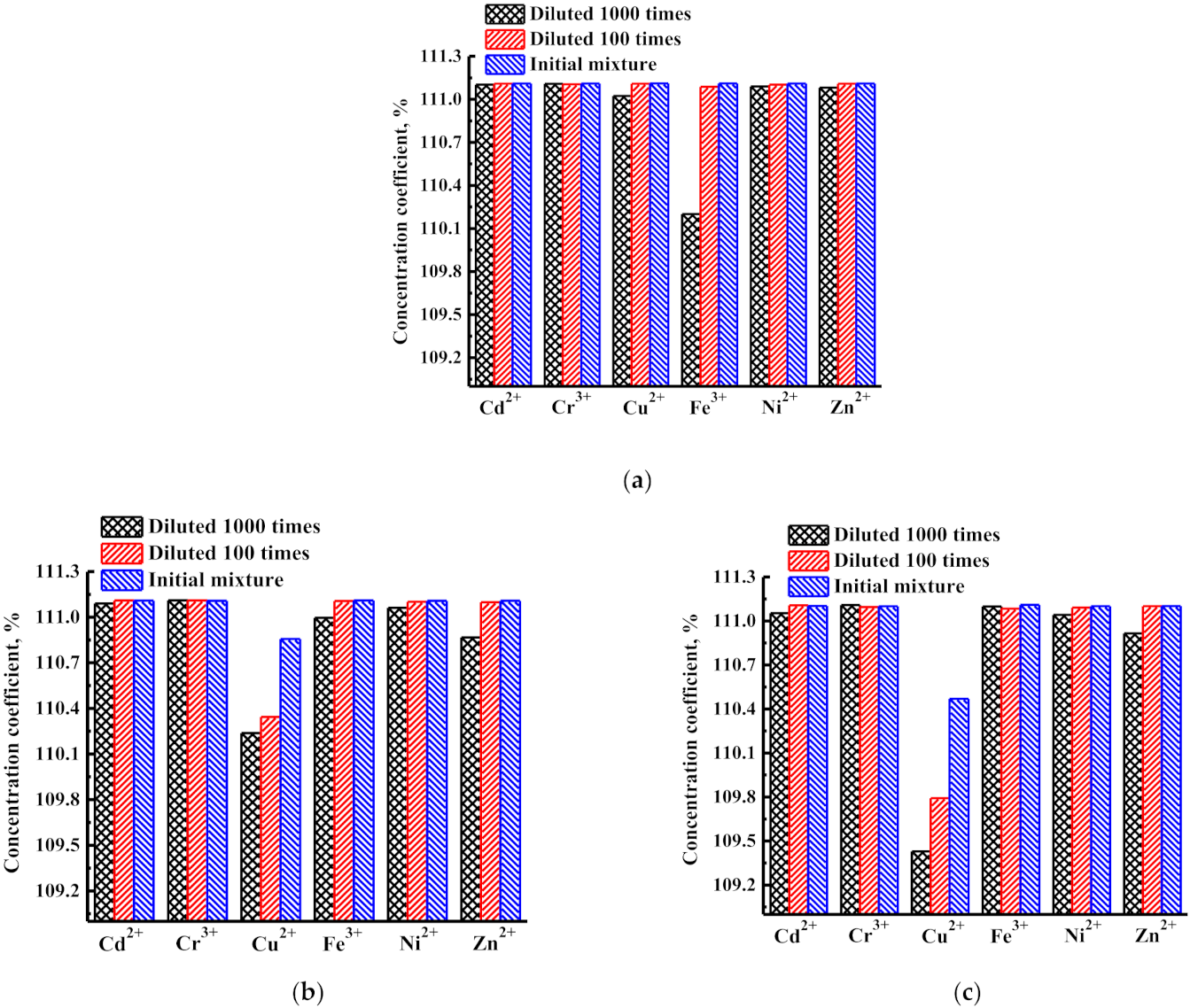 Membranes 12 00014 g008 550