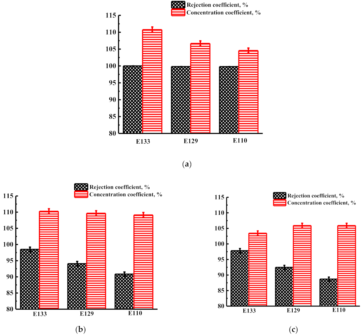 Membranes 12 00014 g012 550