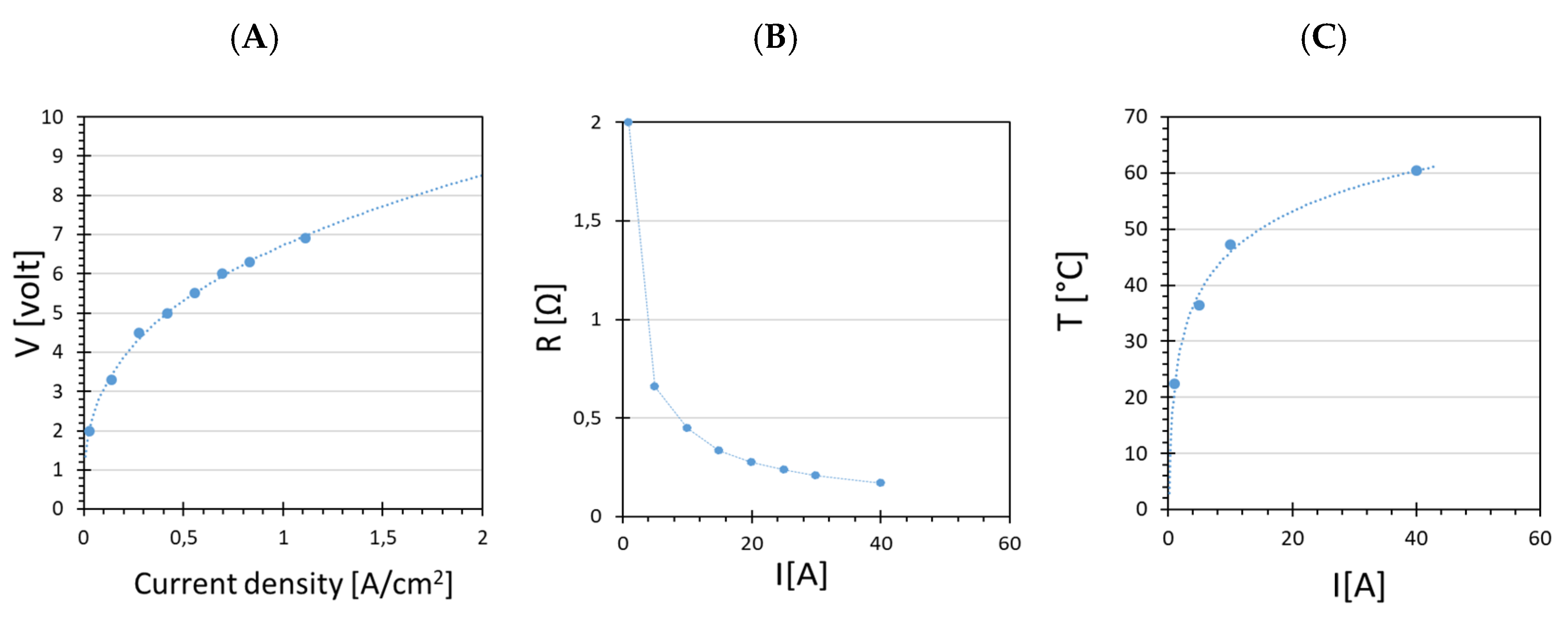 Membranes 12 00015 g007