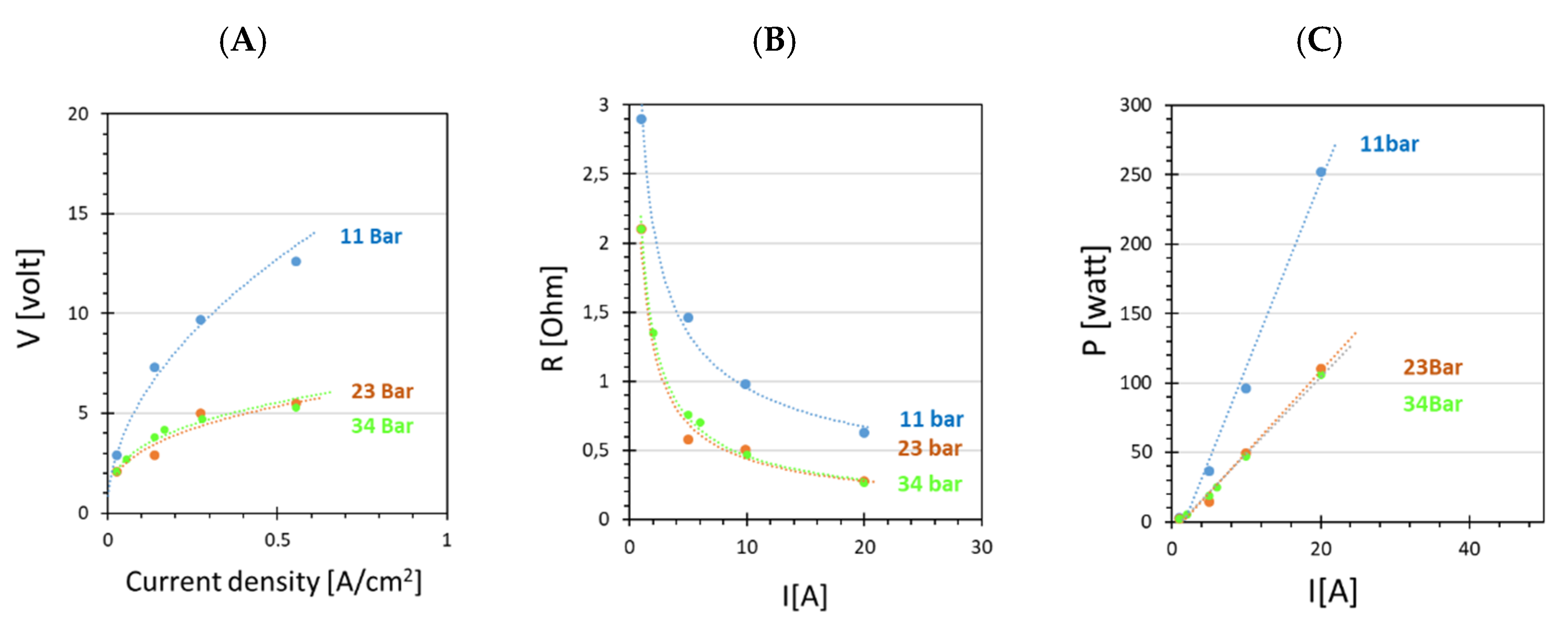 Membranes 12 00015 g008