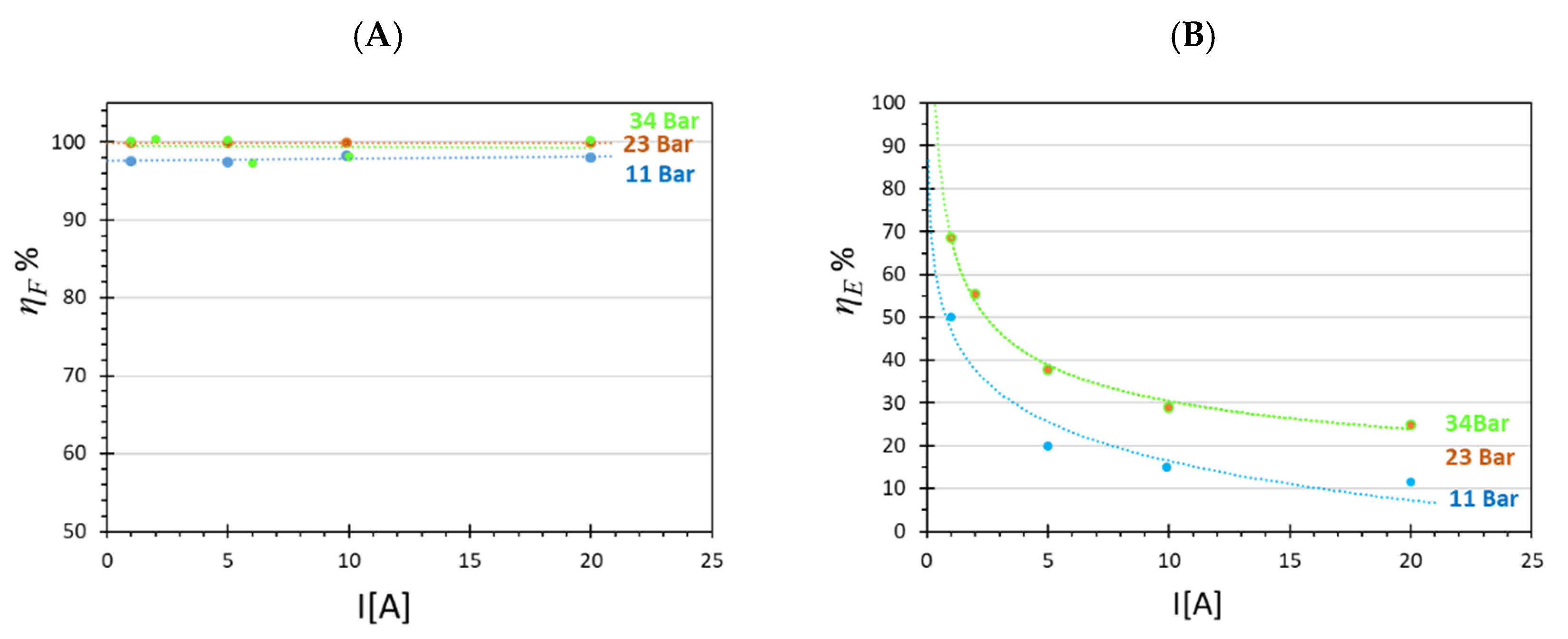 Membranes 12 00015 g009