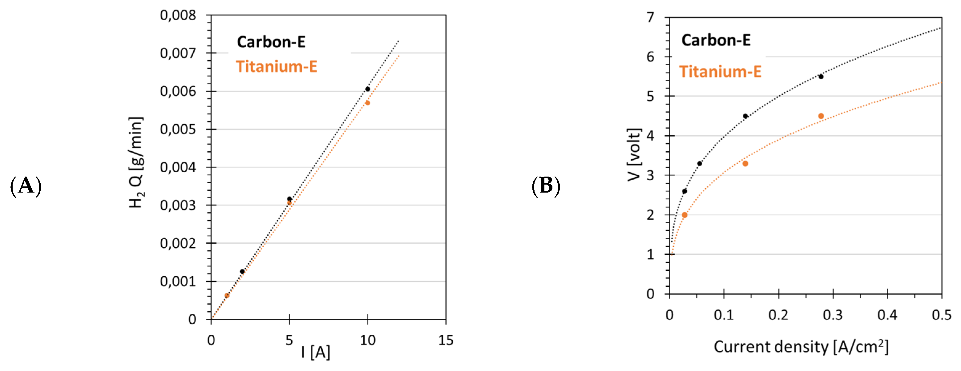Membranes 12 00015 g010a