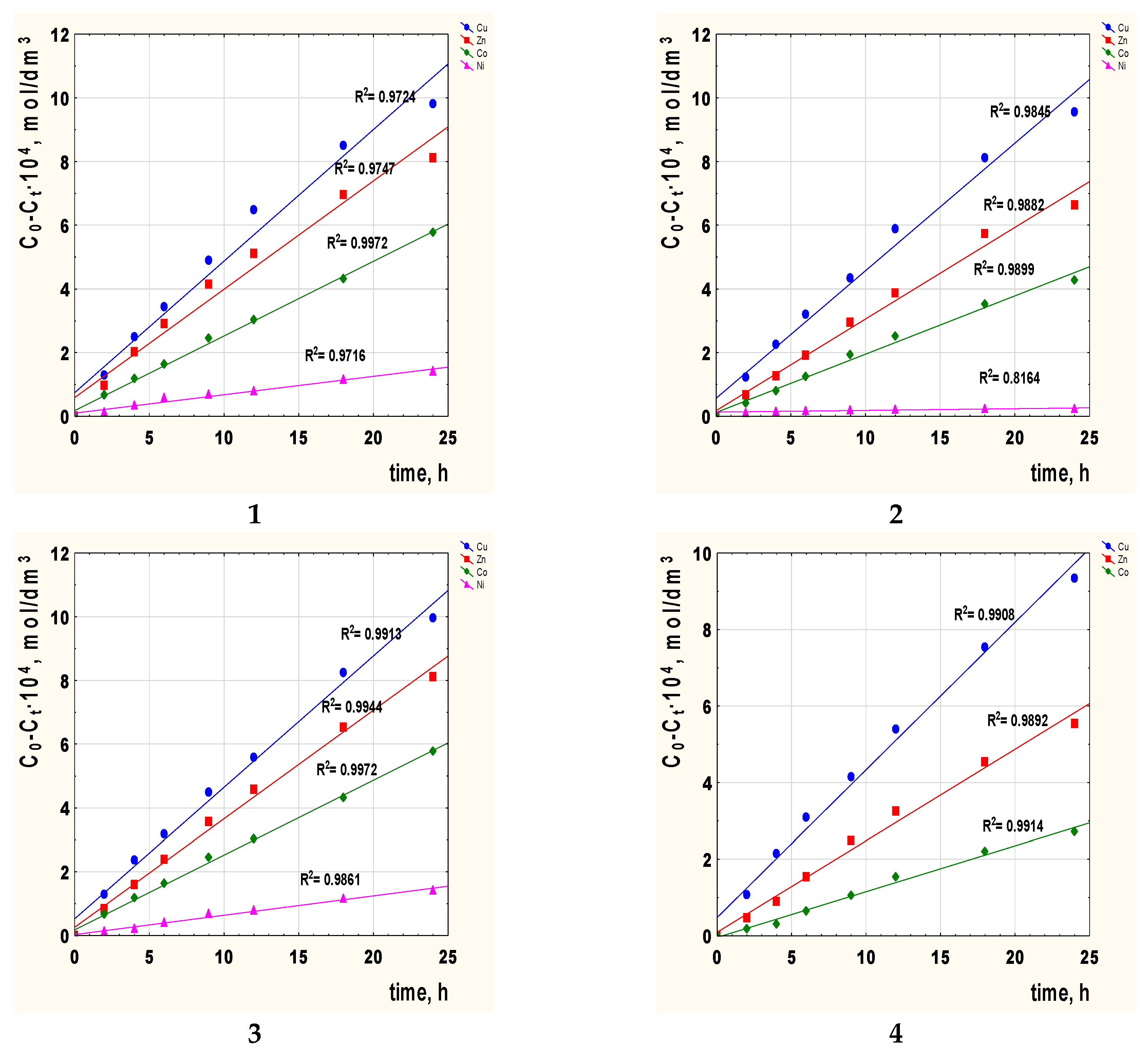 Membranes 12 00016 g005