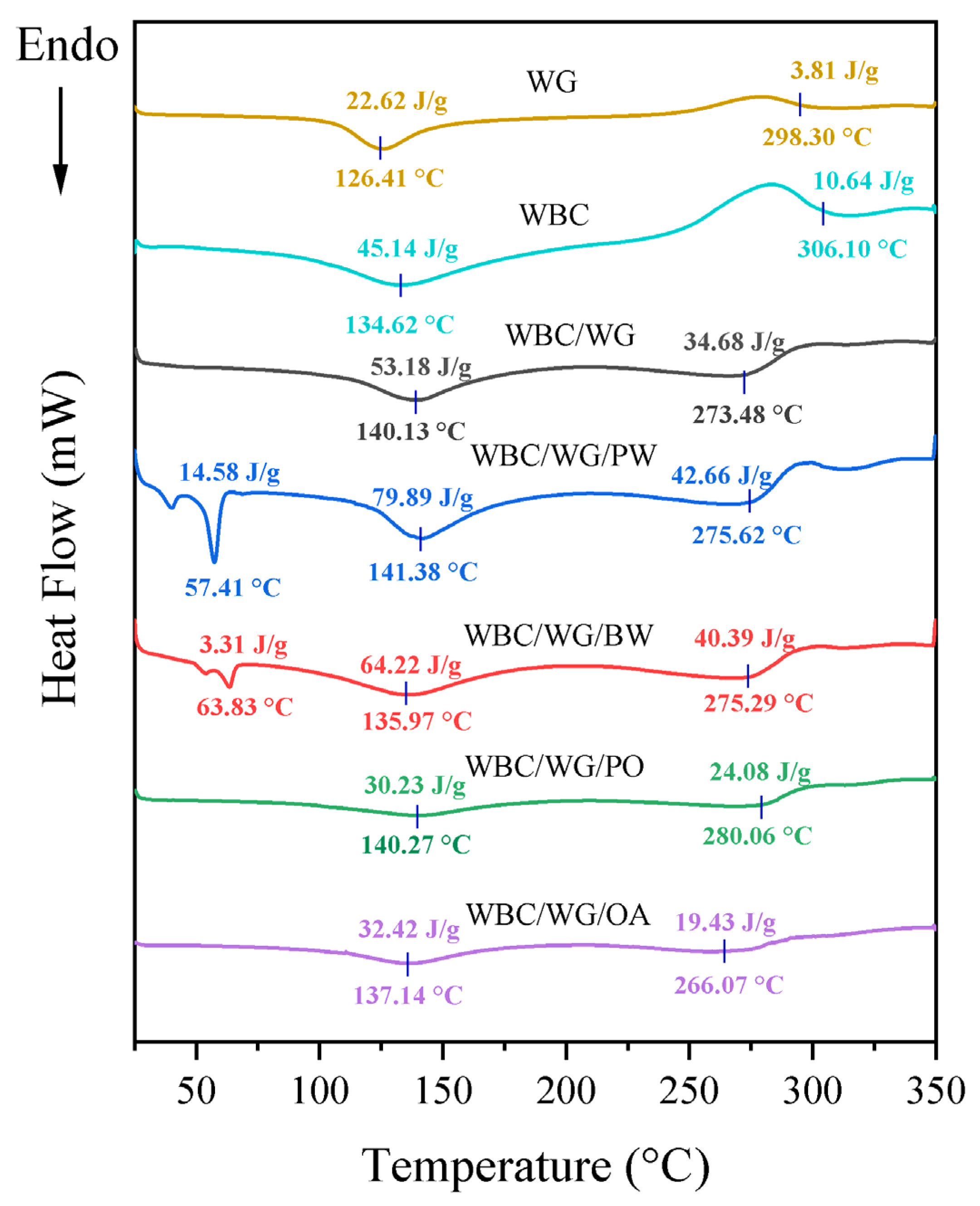 Membranes 12 00018 g003