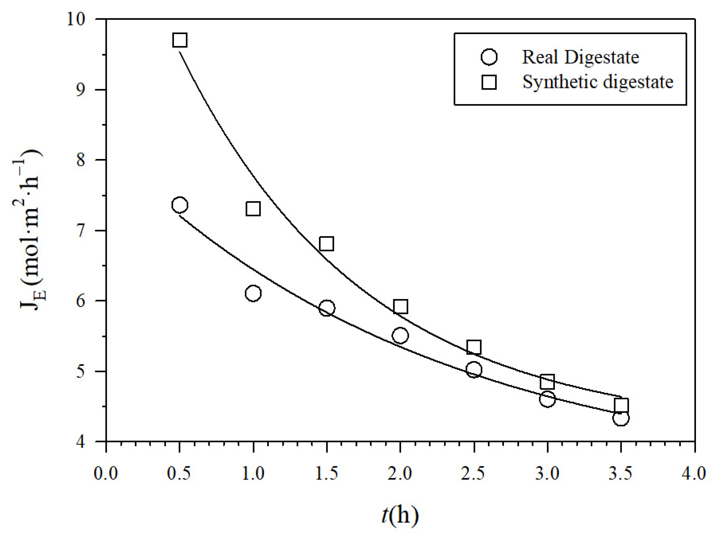 Membranes 12 00019 g005