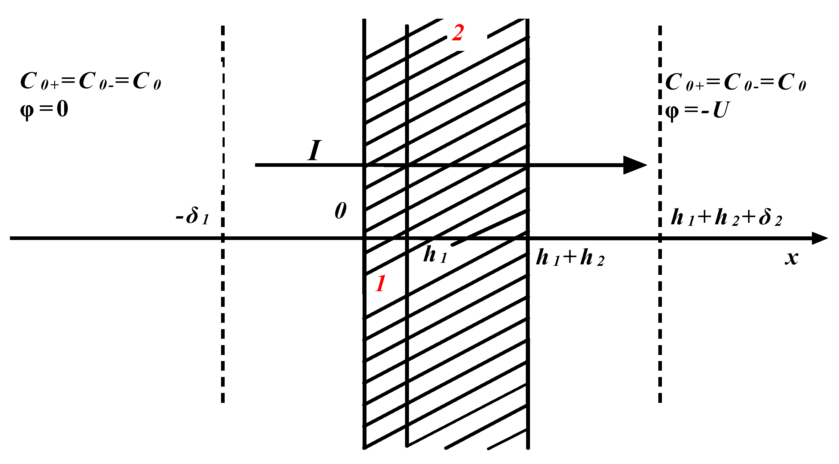 Membranes 12 00022 g001 550