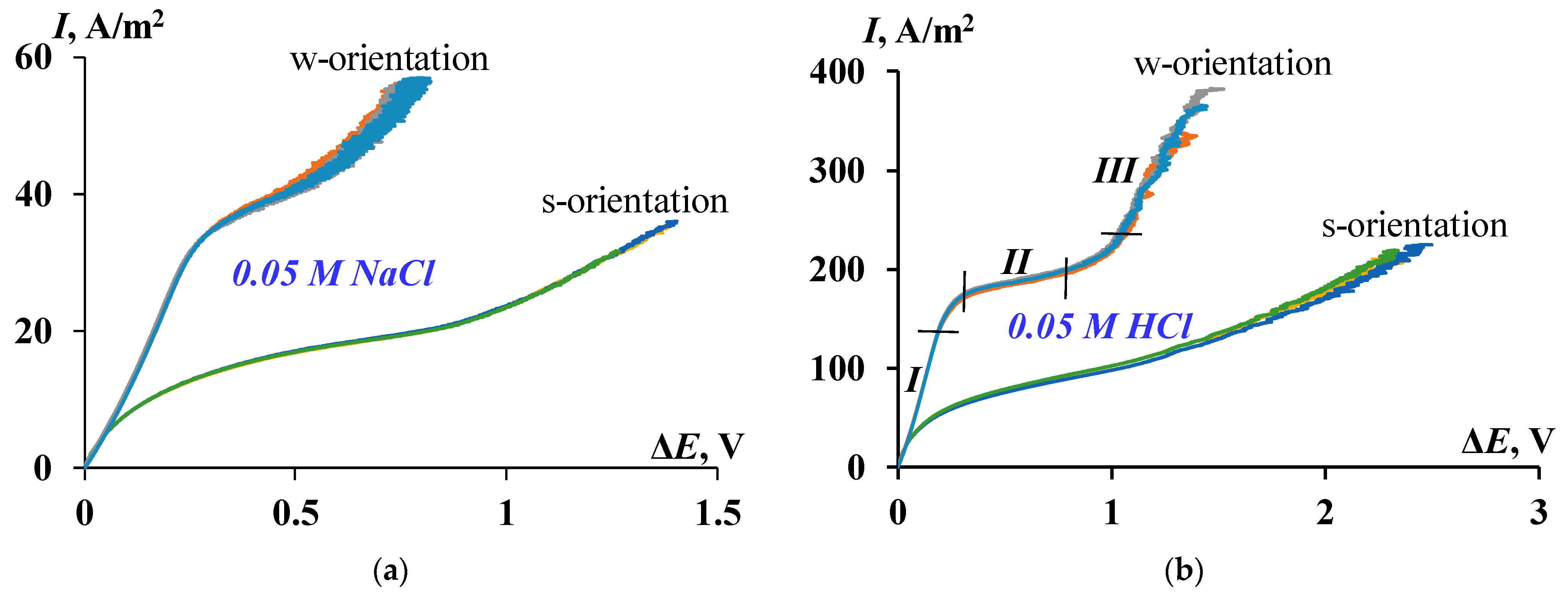 Membranes 12 00022 g002 550