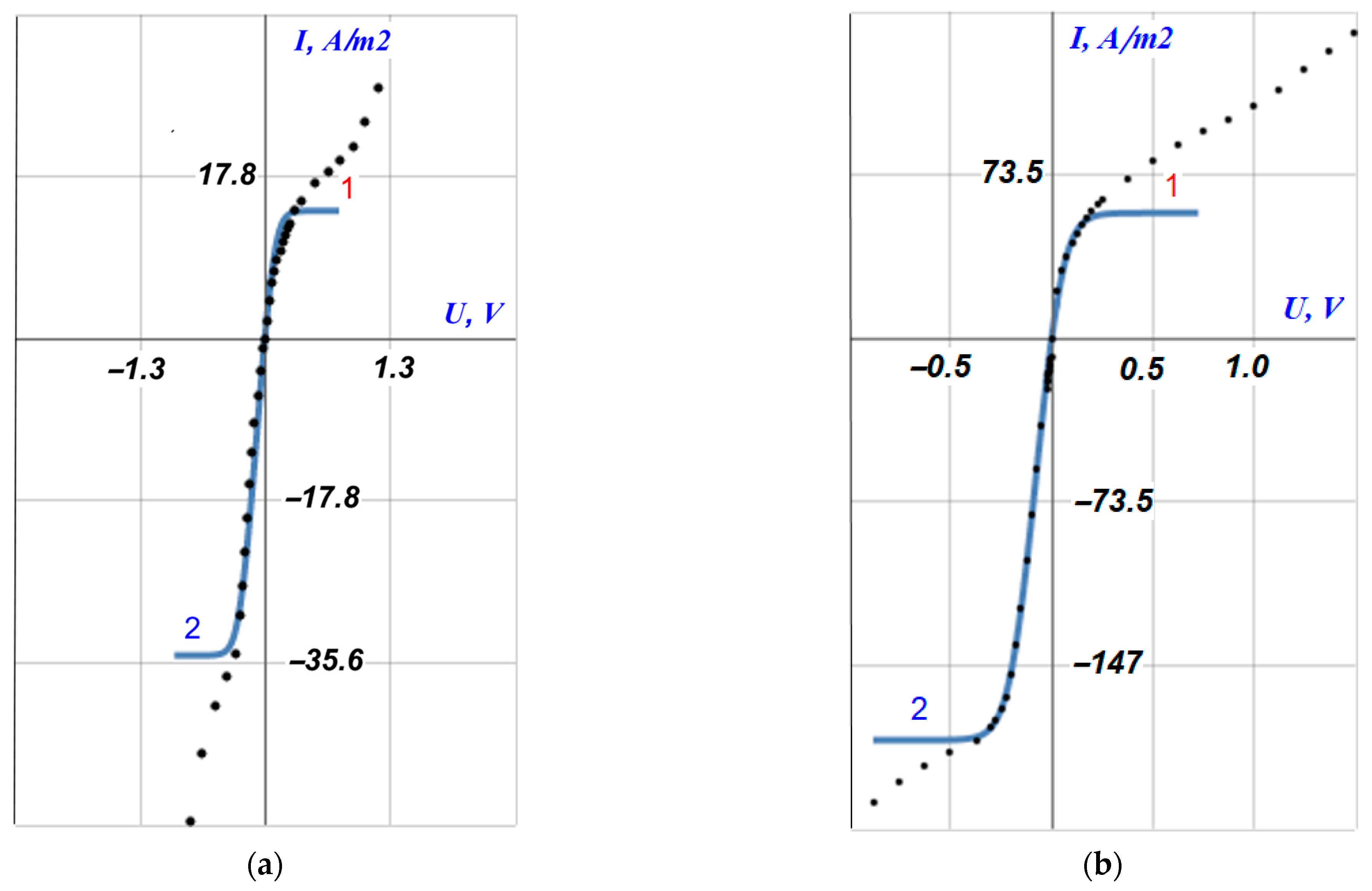 Membranes 12 00022 g005 550