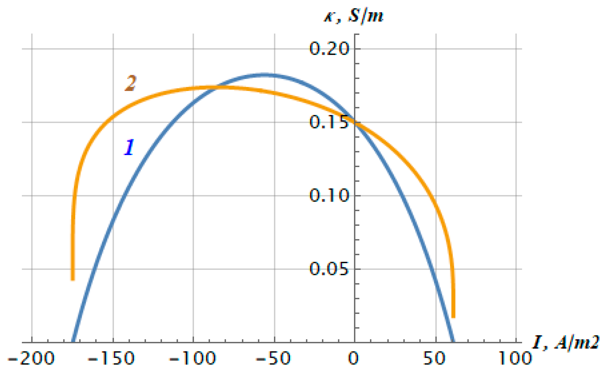 Membranes 12 00022 g006 550