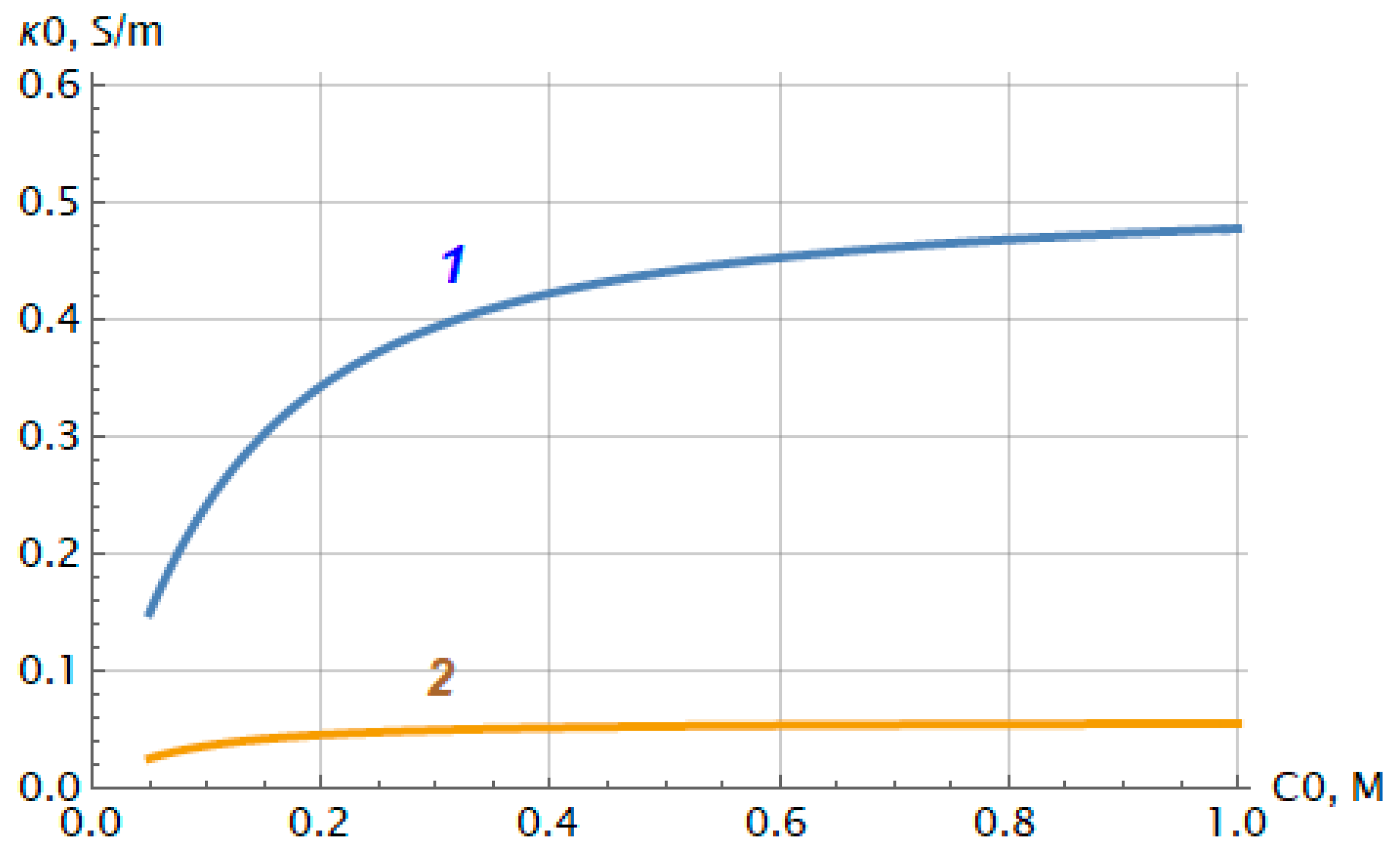 Membranes 12 00022 g007 550