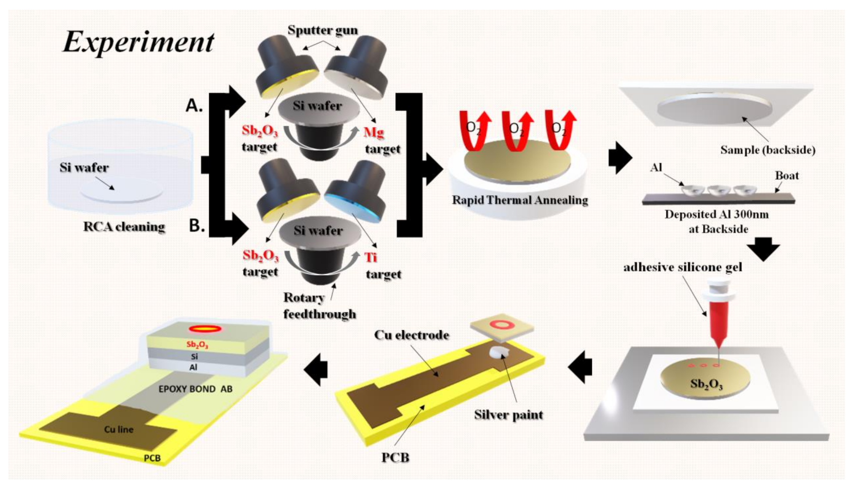 Membranes 12 00025 g001