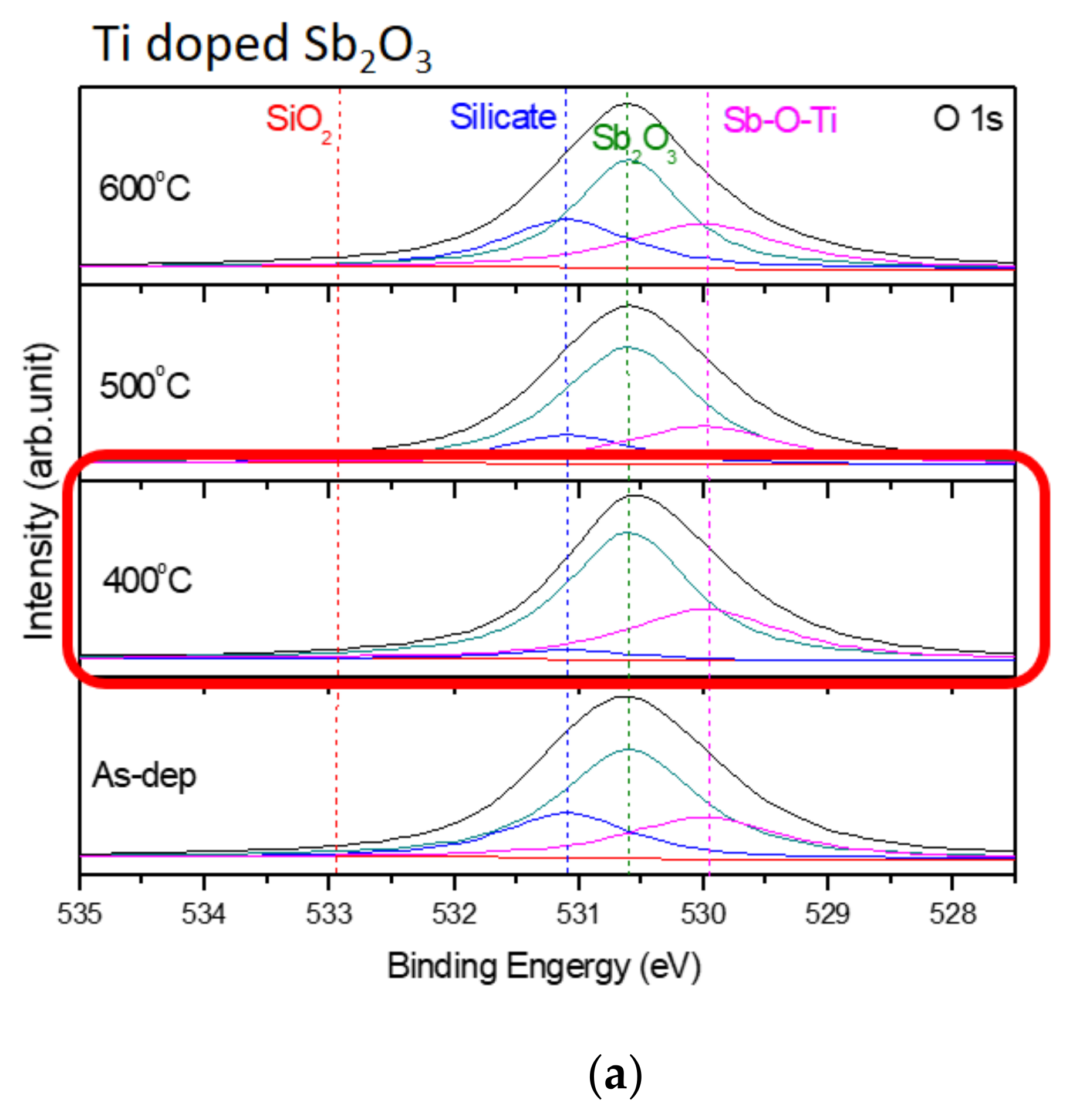 Membranes 12 00025 g004a