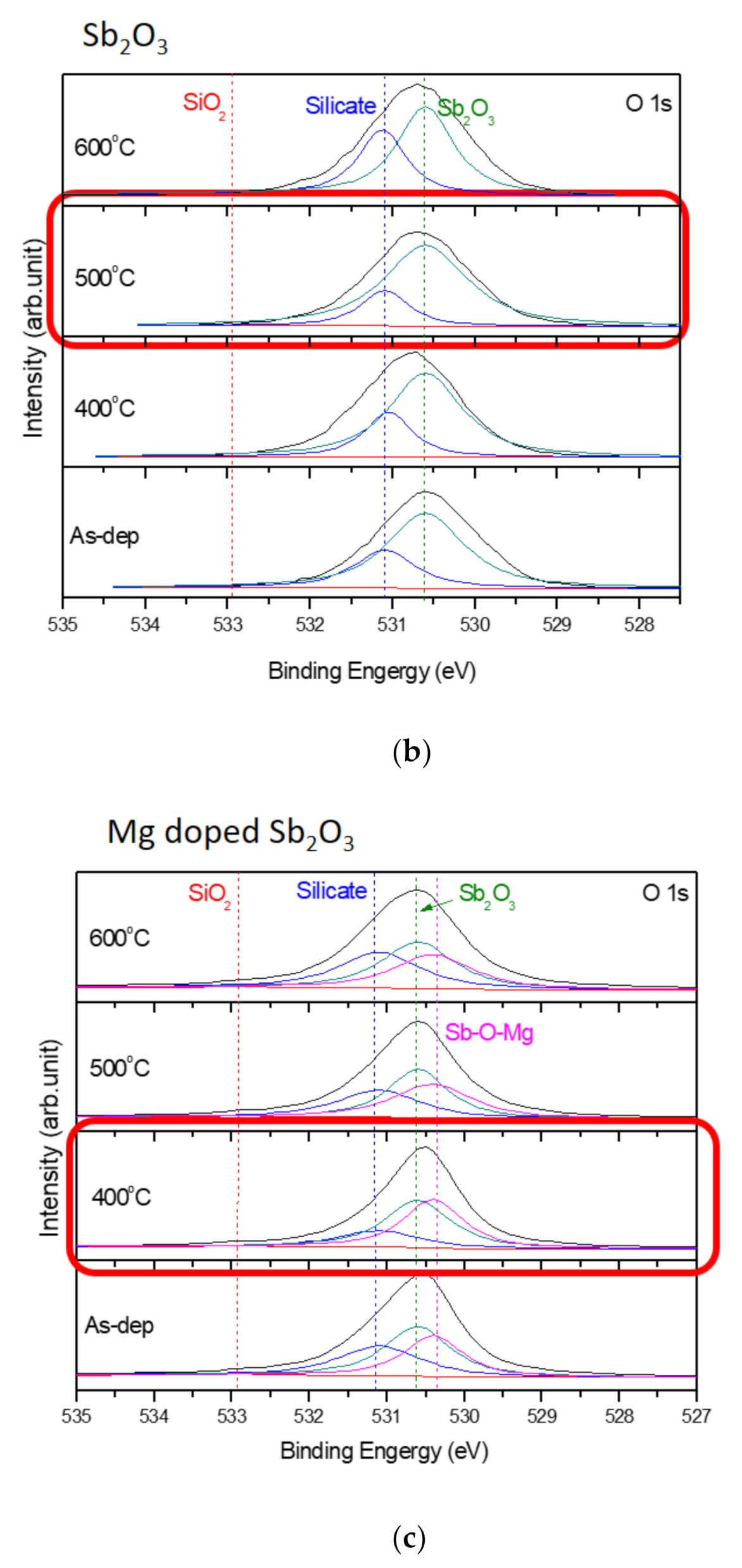 Membranes 12 00025 g004b