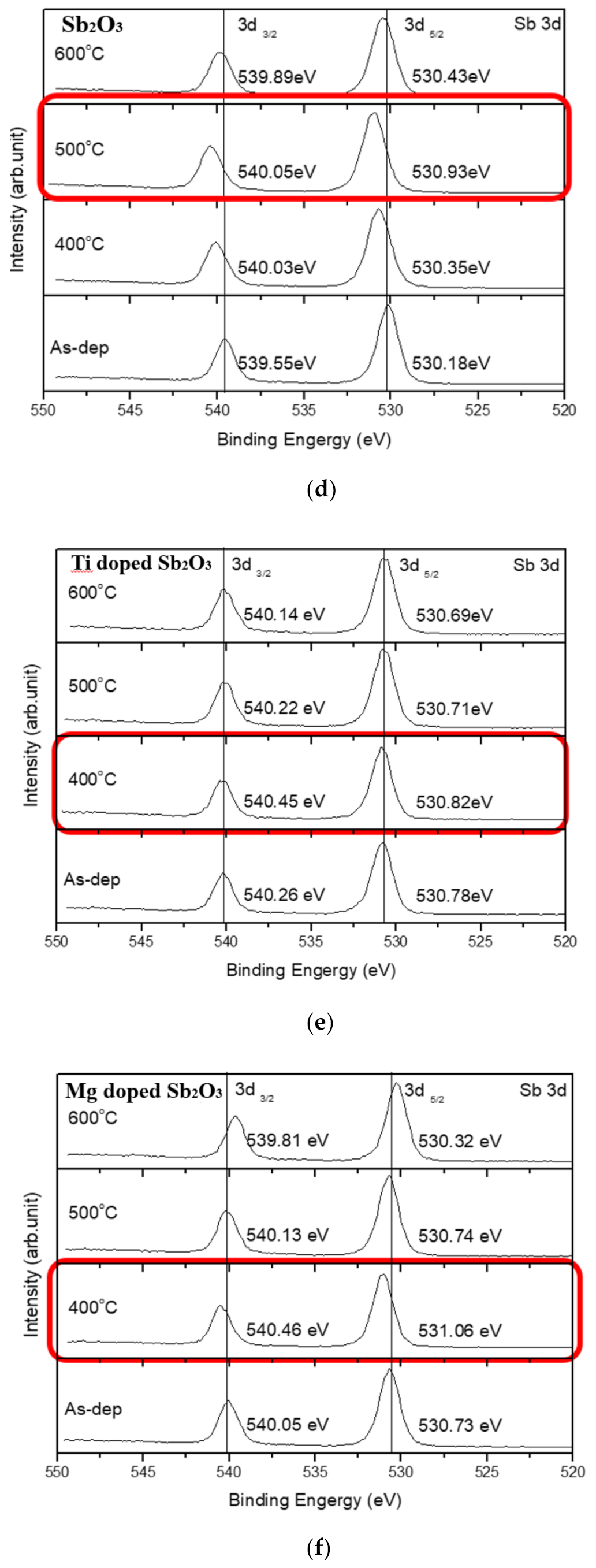 Membranes 12 00025 g004c