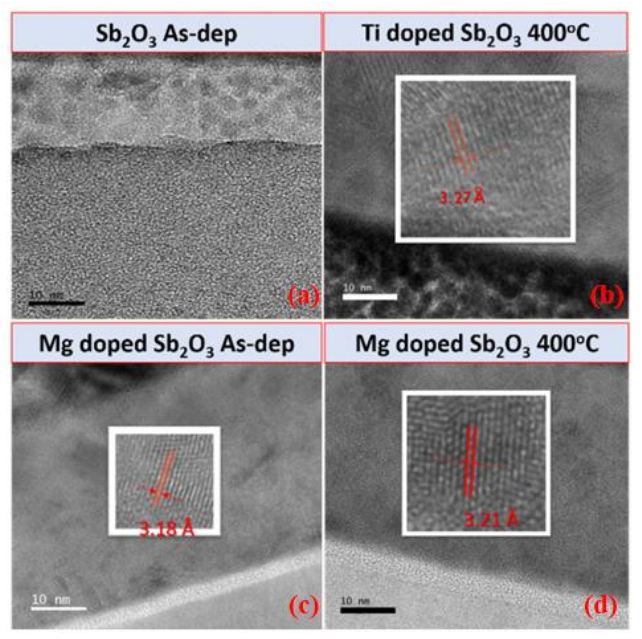 Membranes 12 00025 g005