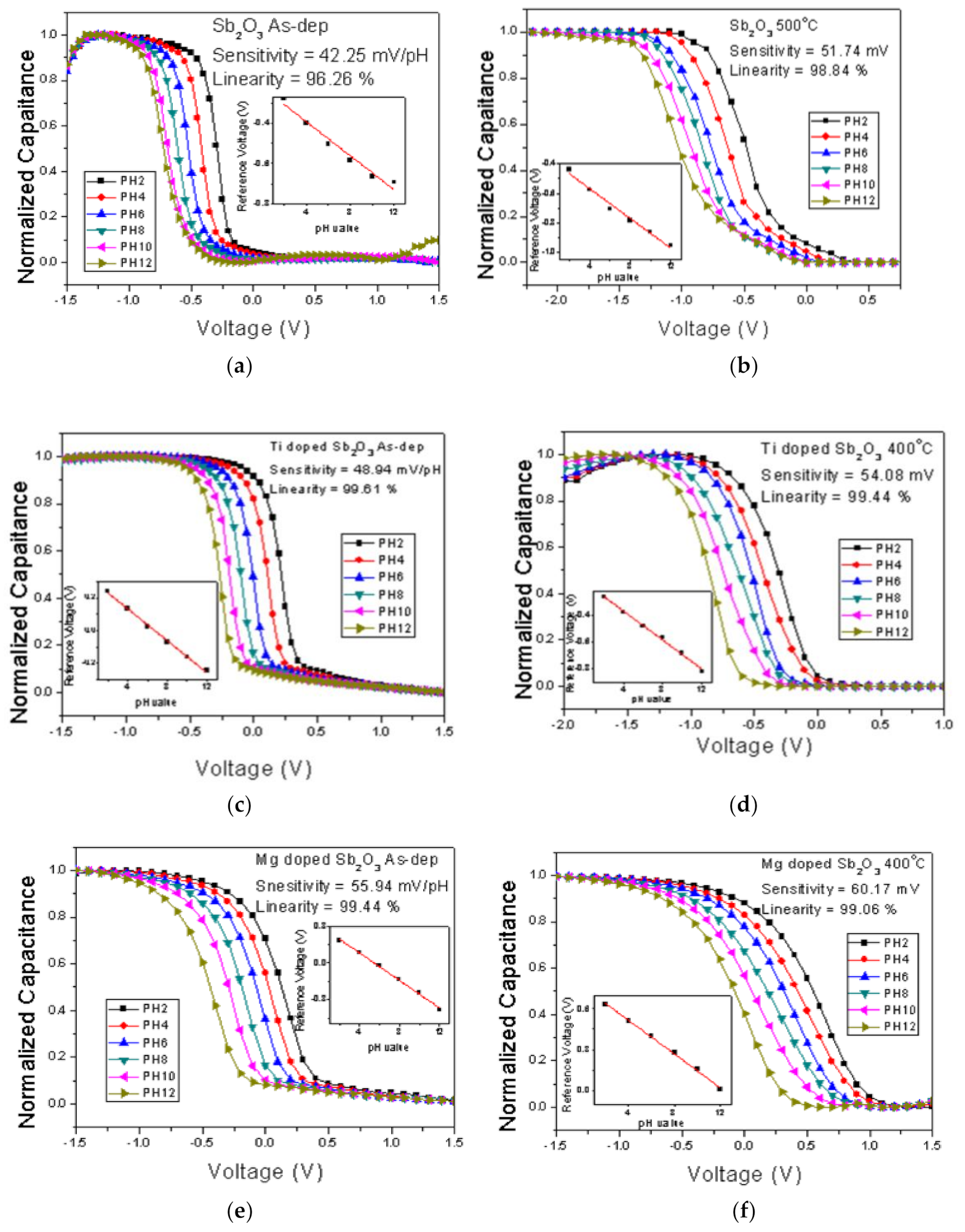 Membranes 12 00025 g006