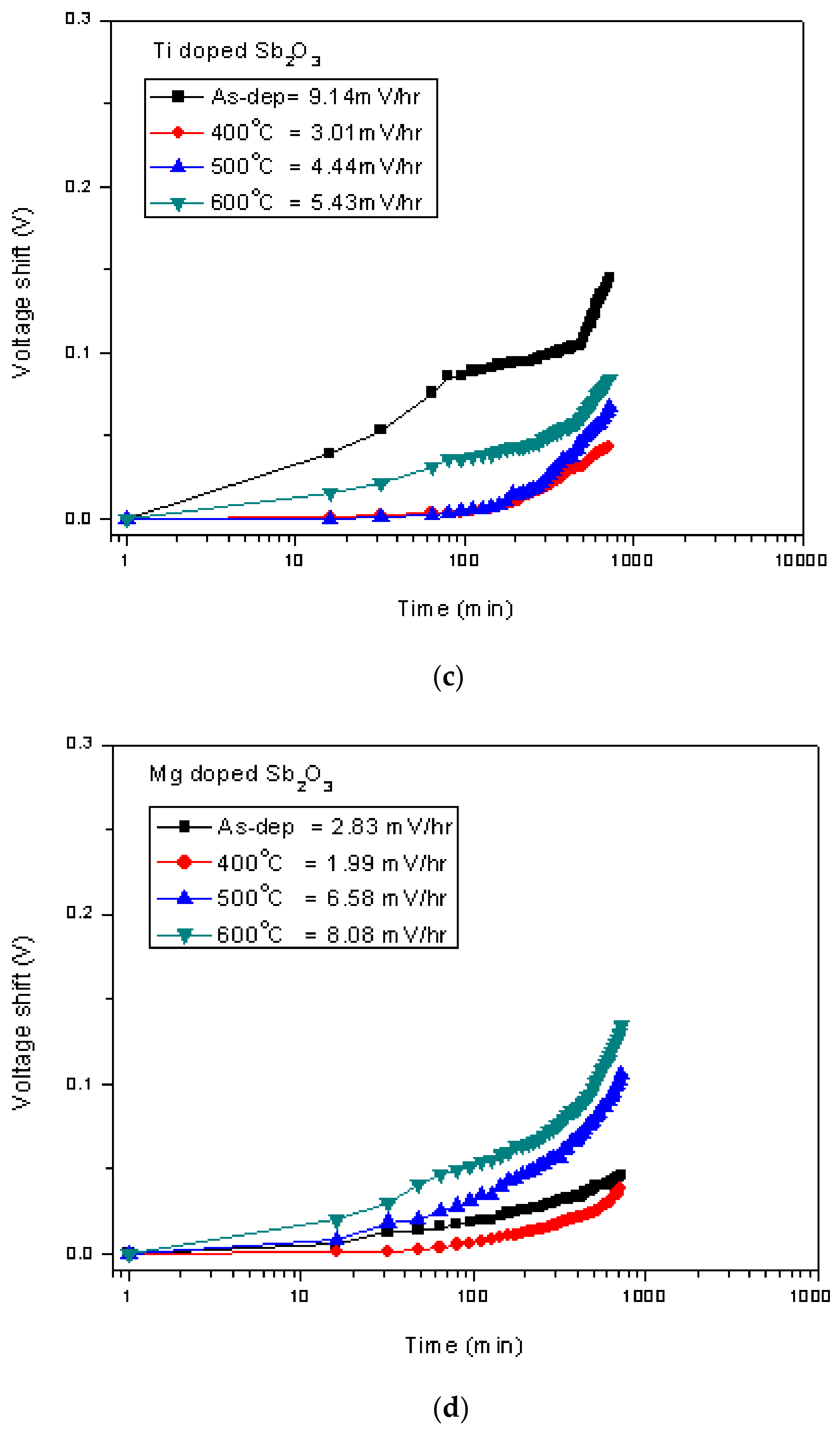 Membranes 12 00025 g008b